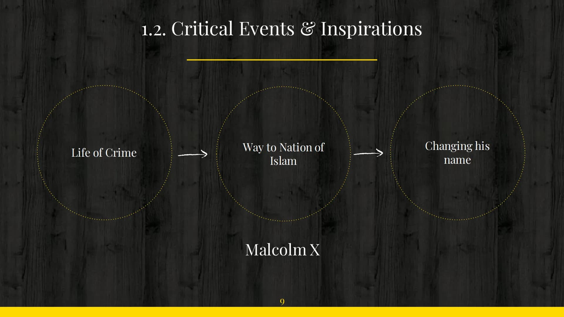 # Malcolm X
and
# Martin Luther King
By Georgios & Jasmin # ?
Were the two competing
rivals or corresponding activists? Content
1. Life b