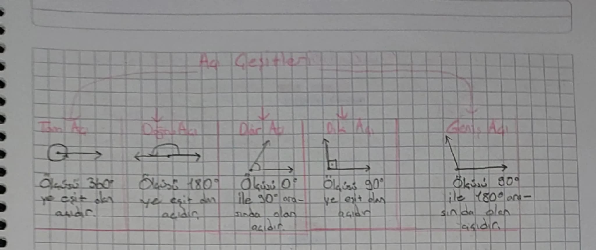 :
Tom Ac
Olçüsü 360
yo eşit okn
amar
Ad Geşitlentil
Dar Ad Dia Ad.
←
نشاة 180 تنها
ye eşit din ile 30° ora-
acidir
sinda olan
açıdır.