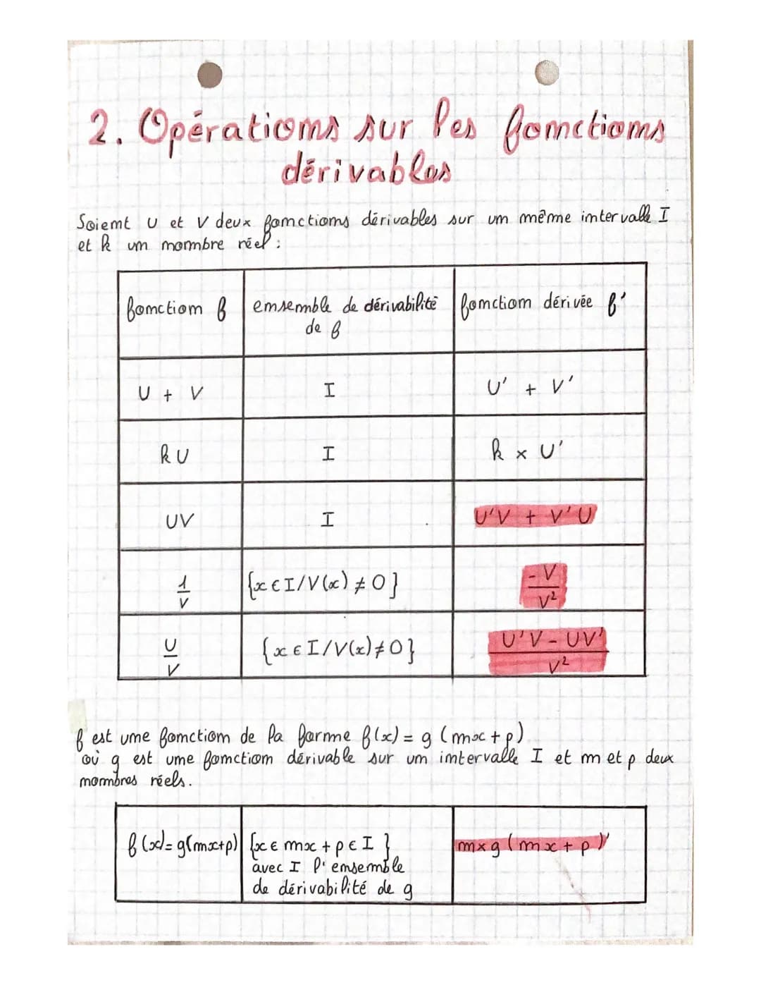 # Chapitre 6
Dérivation - Fonction dérivée
1. Fometioms de référence
emsemble
de défimitiam | fonctiom f | emsemble
de dérivabilité | fon