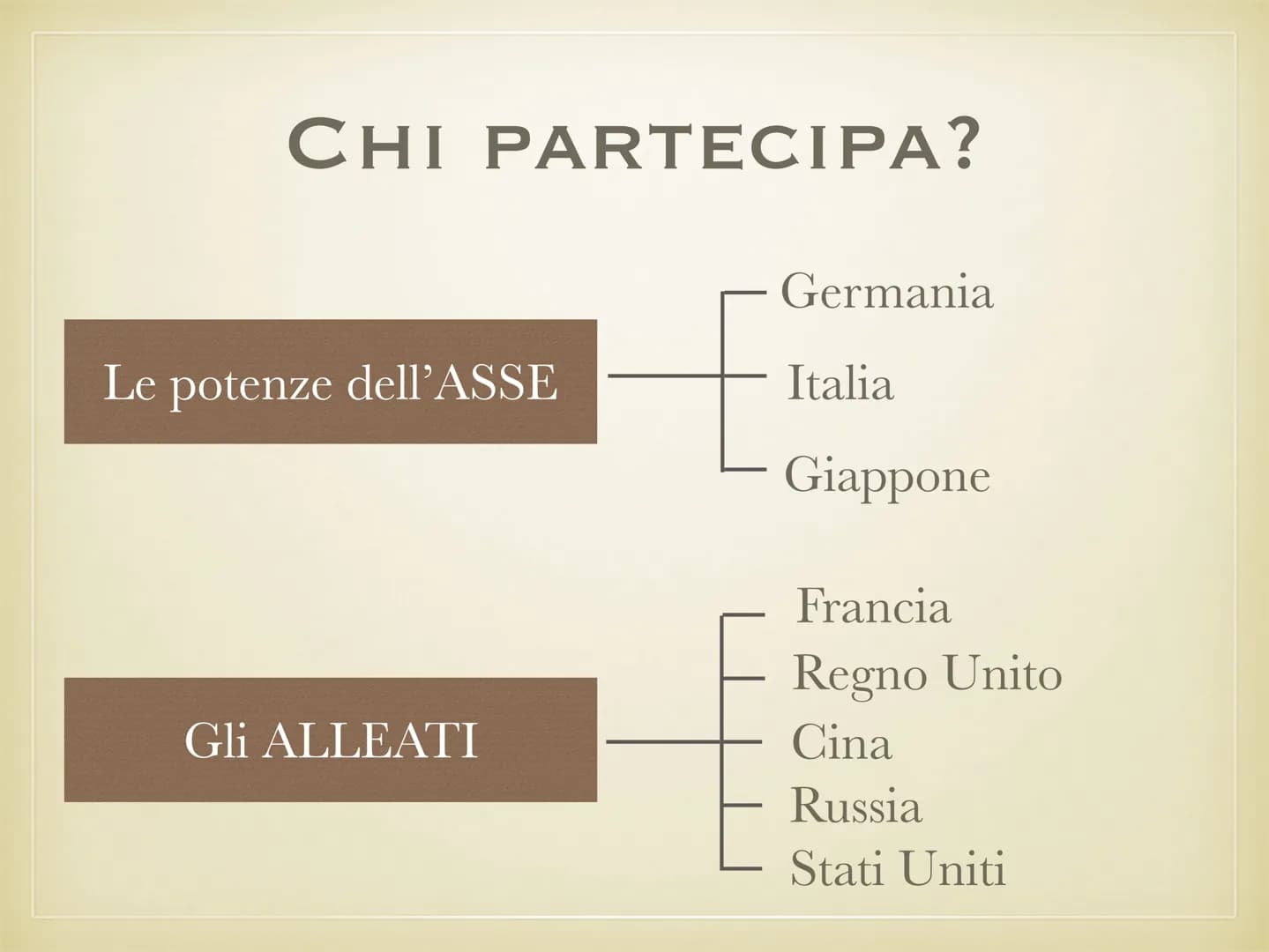 # LA SECONDA
# GUERRA MONDIALE
1939 - 1945 # LE CAUSE
• La Seconda guerra
mondiale è iniziata nel
1939, quando la Germania
nazista ha inv