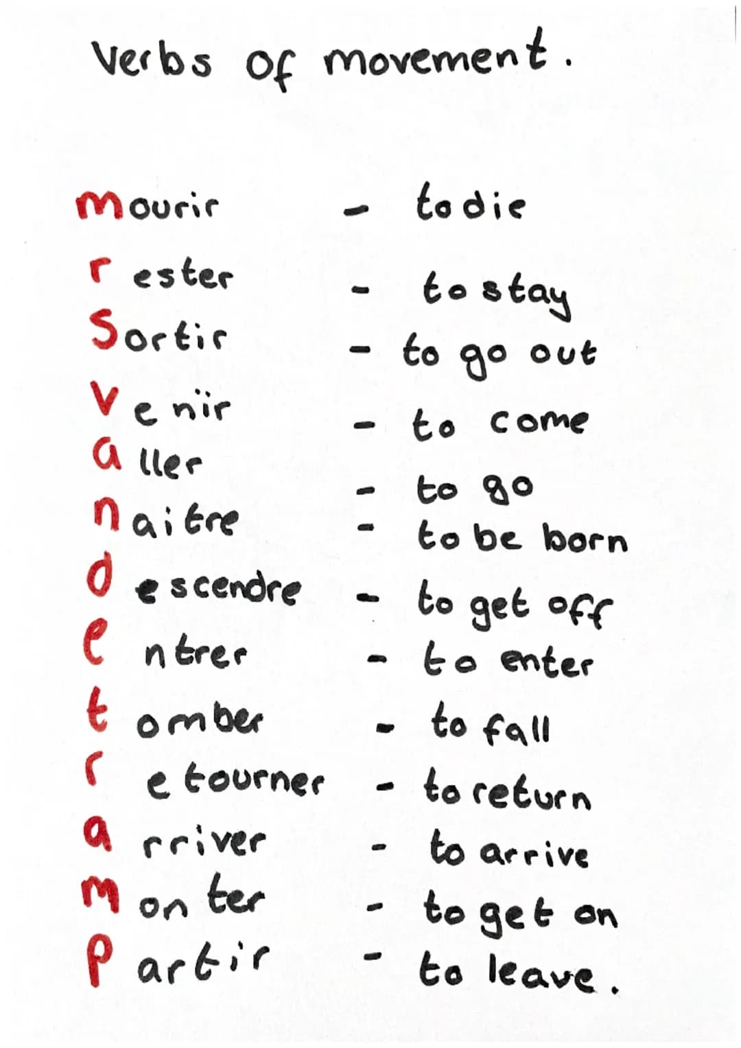 Verbs of movement.
Mourir - todie
rester - to stay
Sortir - to go out
Venir - to come
a ller - to go
Naitre - to be born
descendre -