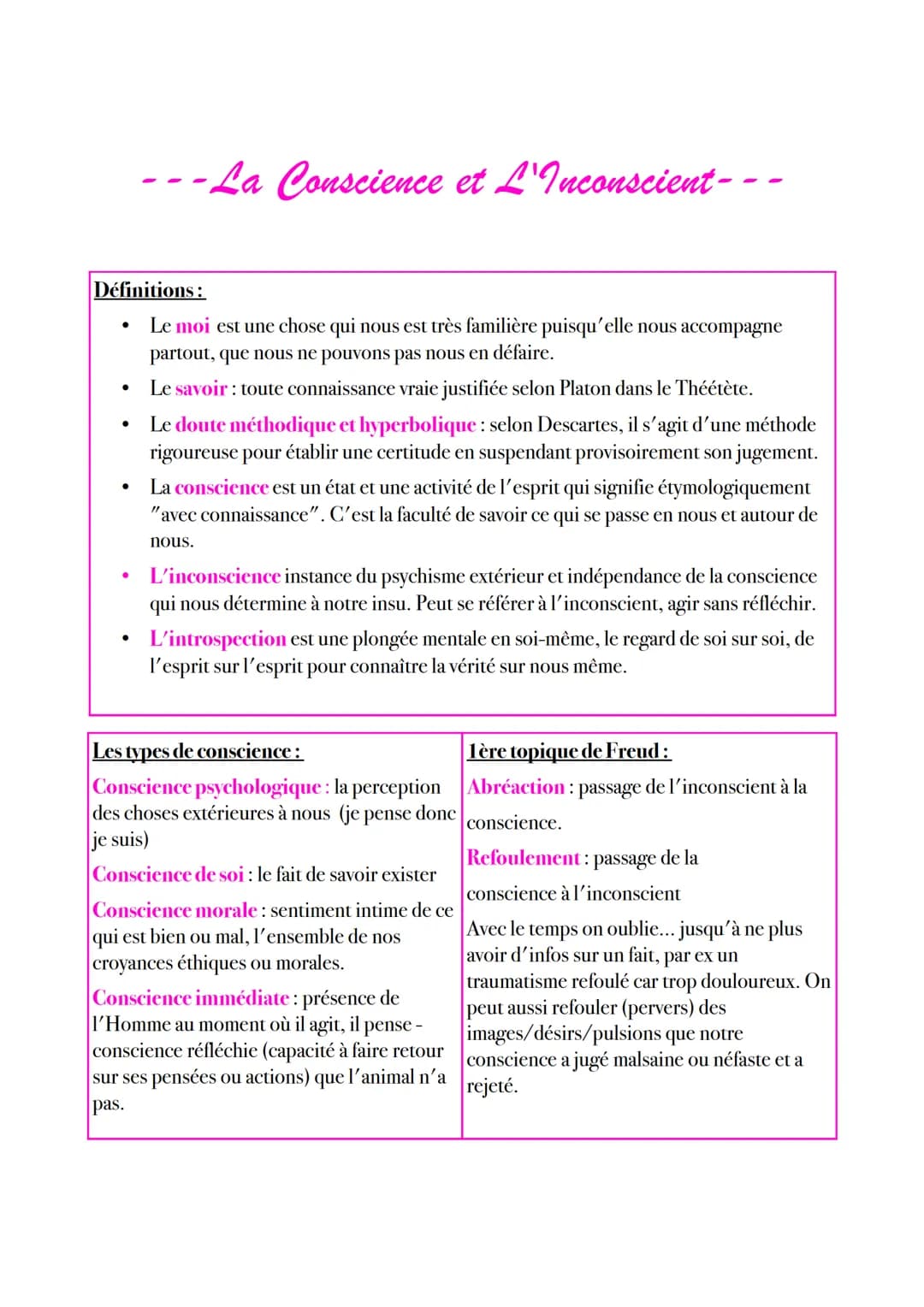 ---La Conscience et L'Inconscient---
Définitions:
- Le moi est une chose qui nous est très familière puisqu'elle nous accompagne
partout,