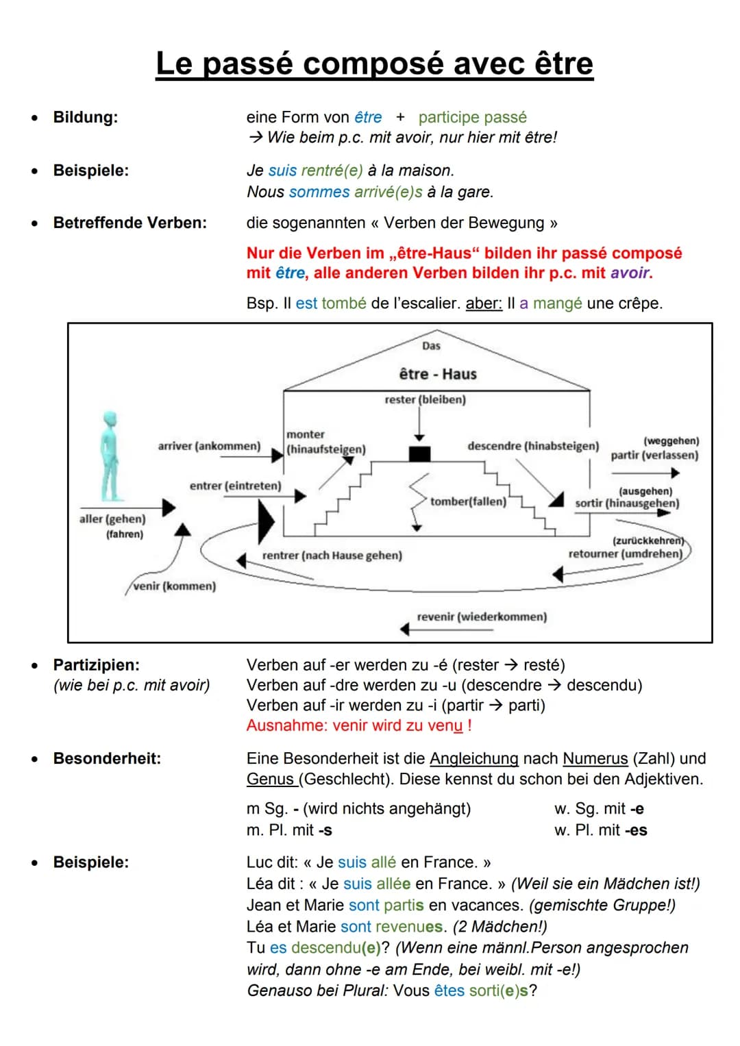 # Le passé composé avec avoir
• Bildung: eine Form von avoir + participe passé
• Beispiele: J'ai mangé une crêpe.
Nous avons dormi.
• Par