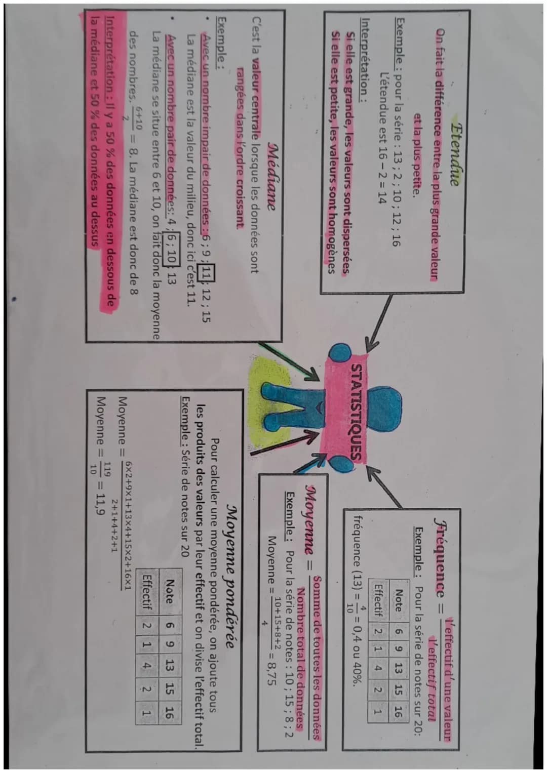 Etendue
On fait la différence entre la plus grande valeur
et la plus petite.
Exemple: pour la série: 13; 2; 10; 12; 16
L'étendue est 16-2