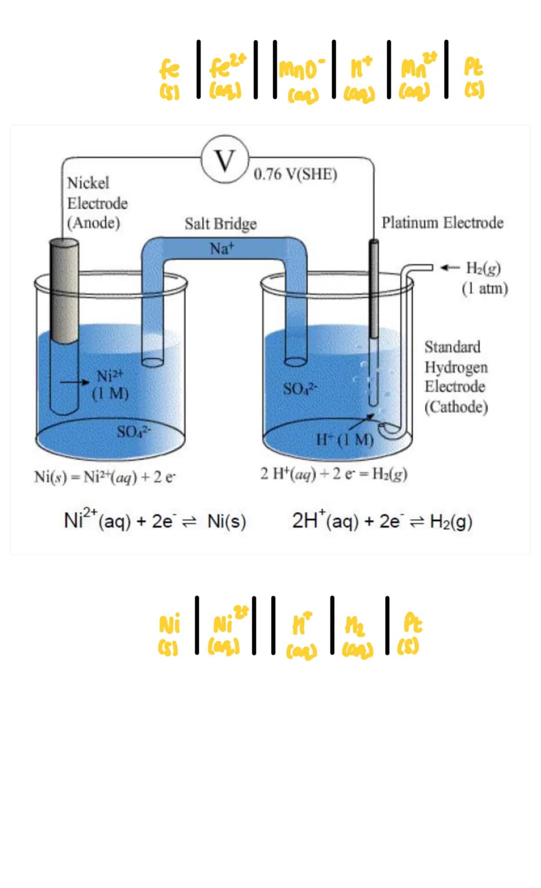 Electrode potentials
# 1 Electrochemical Cells
Can be made of 2 different metals dipped in salt solutions of their own ions + connected by w