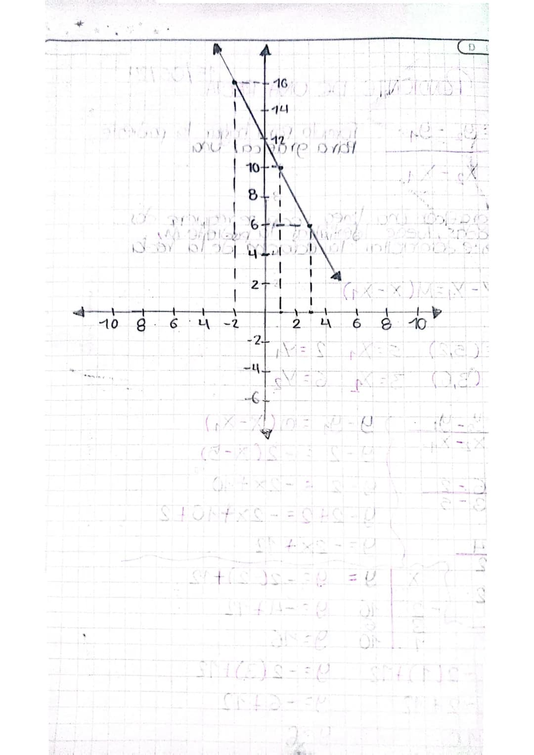 D M A
PENDIENTE DE UNA RECTA15/05/24
M: $\frac{y_2 - y_1}{x_2 - x_1}$ Formula Para hallar la pendiente
Para grafkar una linea recta se req