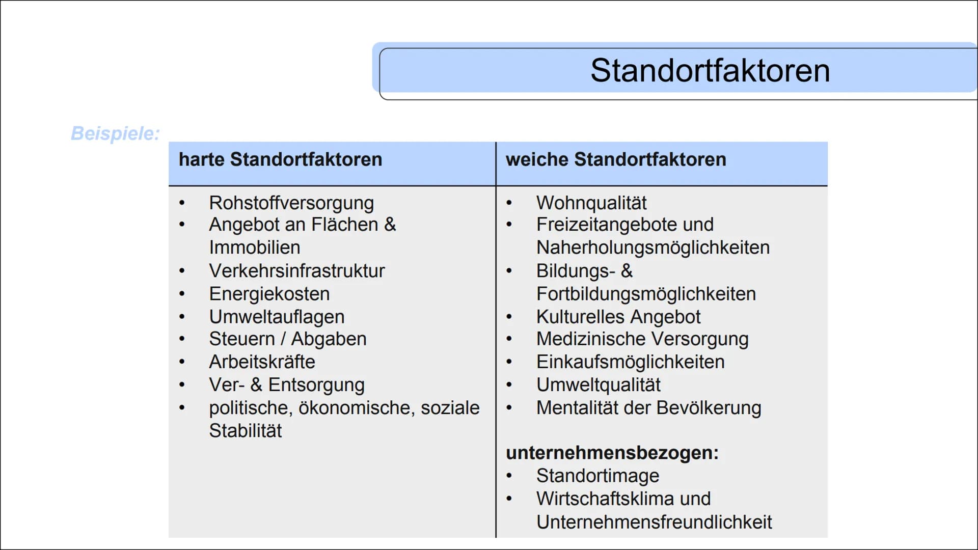 # STANDORTFAKTOREN UND
# STANDORTENTSCHEIDUNGEN
Die Qual der Wahl # INHALT
* Standortfaktoren
* Definition von harten & weichen Sta
