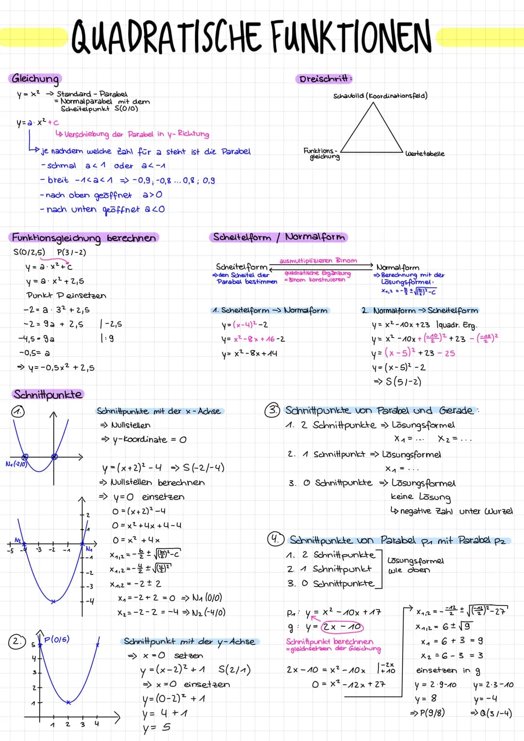 # QUADRATISCHE FUNKTIONEN
Gleichung
y=x² Standard - Parabel
= Normalparabel mit dem
Scheitelpunkt S(010)
Dreischritt:
Schaubild (Koordin