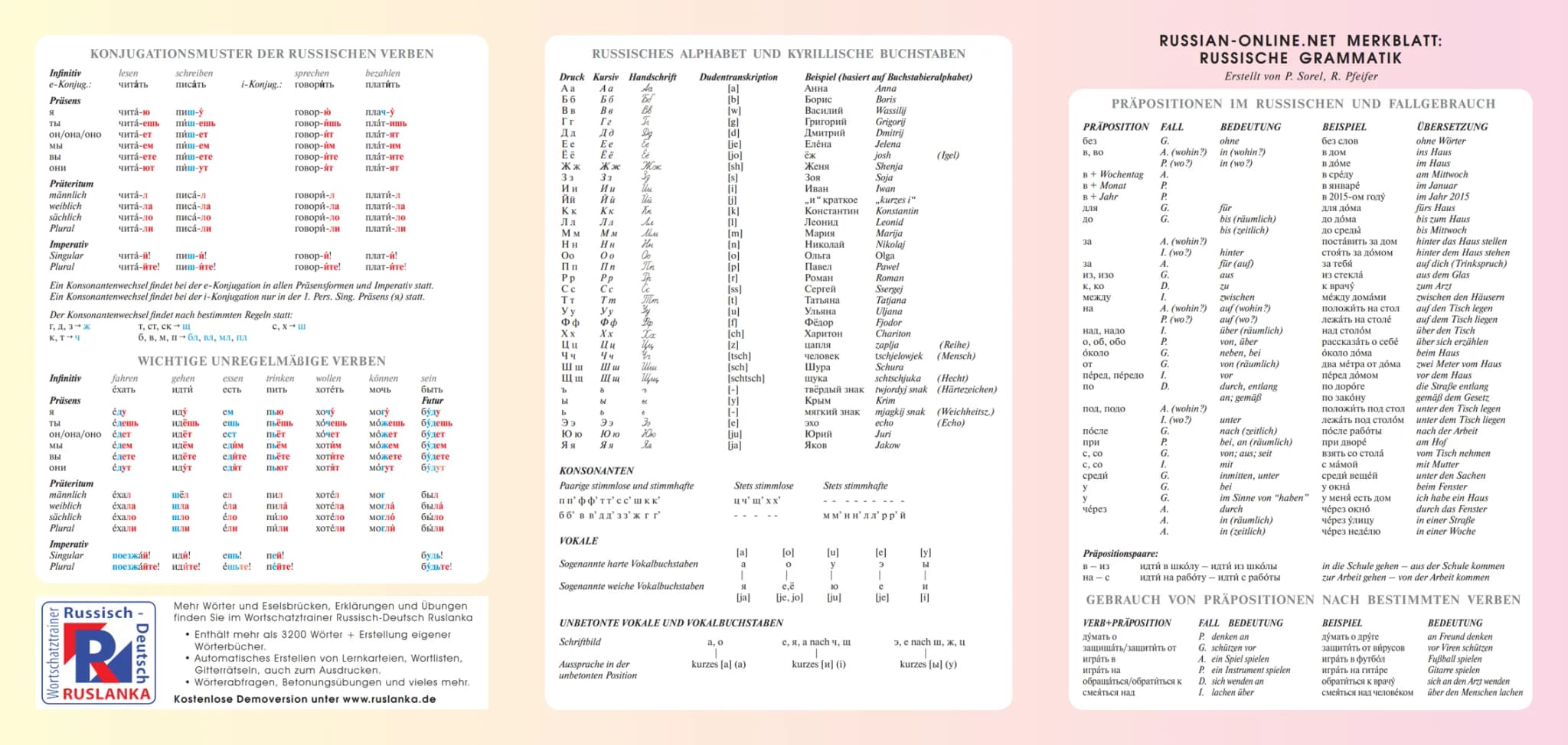 # KONJUGATIONSMUSTER DER RUSSISCHEN VERBEN
Infinitiv
lesen schreiben sprechen bezahlen
e-Konjug.: читать писать i-Konjug.: говорить платить