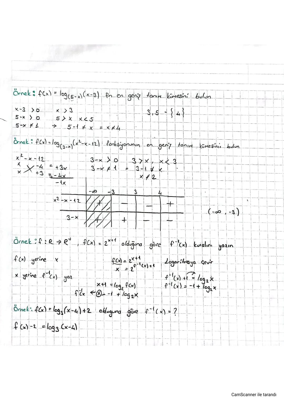 # Logaritra Fonksiyonu
Tanım $f: R \rightarrow R^+$, $a > 0$ ve $a \neq 1$ olacak şekilde $f(x) = a^x$ üstel fonksiyonun
tersi olan $f^{-1
