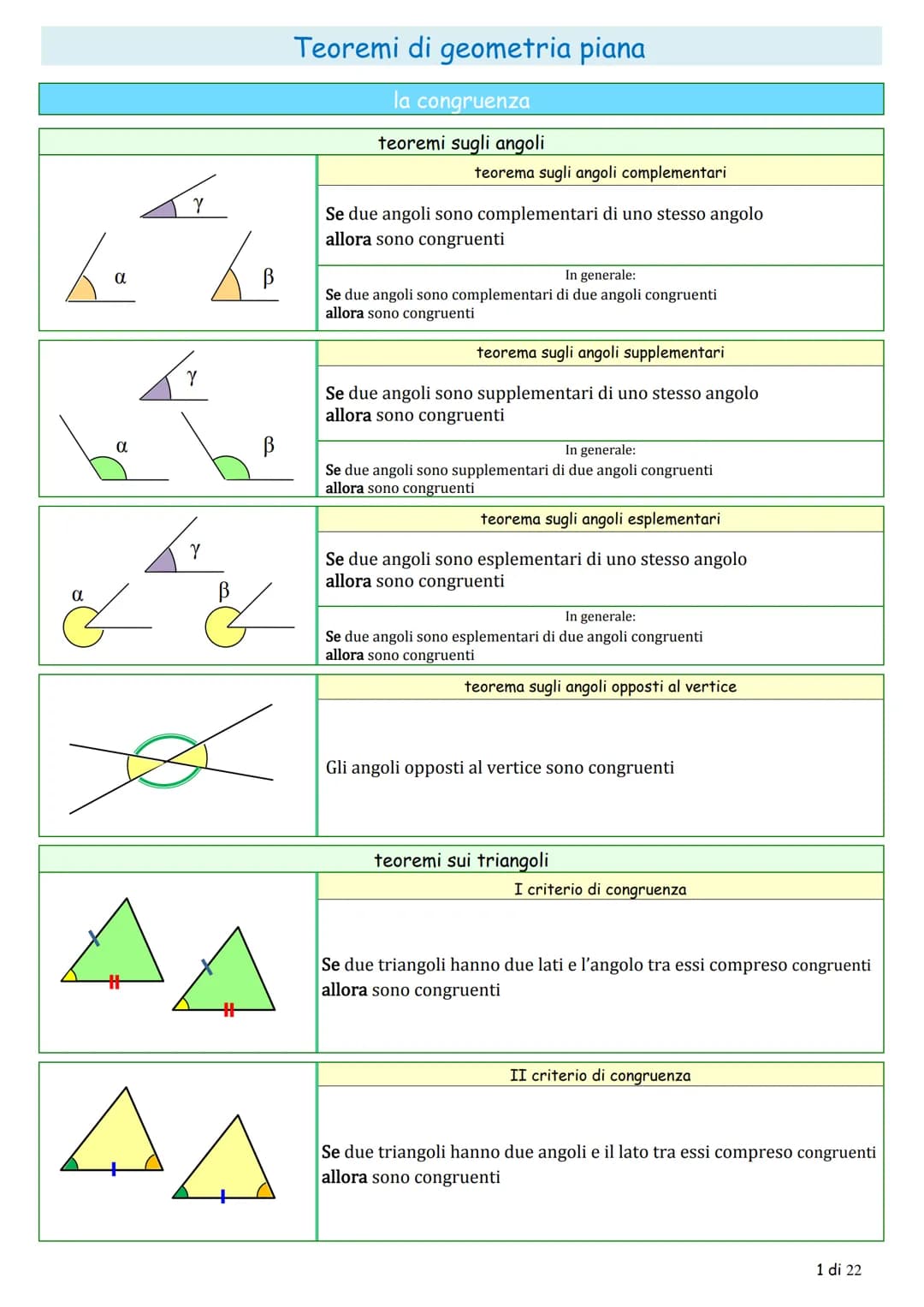 Teoremi di geometria piana
la congruenza
teoremi sugli angoli
teorema sugli angoli complementari
$
\alpha
$
$
\gamma
$
$
\beta
$
Se d