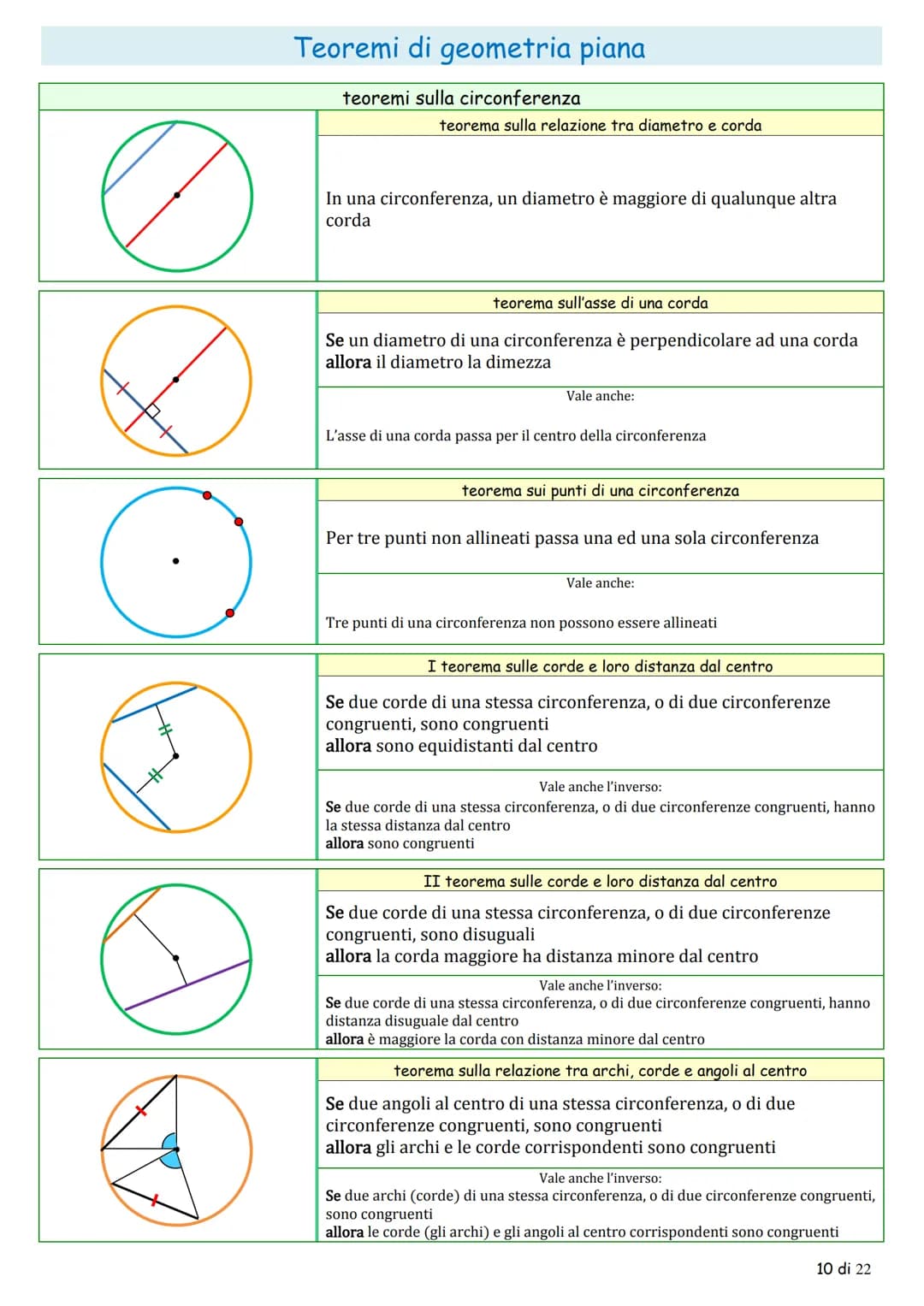 Teoremi di geometria piana
la congruenza
teoremi sugli angoli
teorema sugli angoli complementari
$
\alpha
$
$
\gamma
$
$
\beta
$
Se d