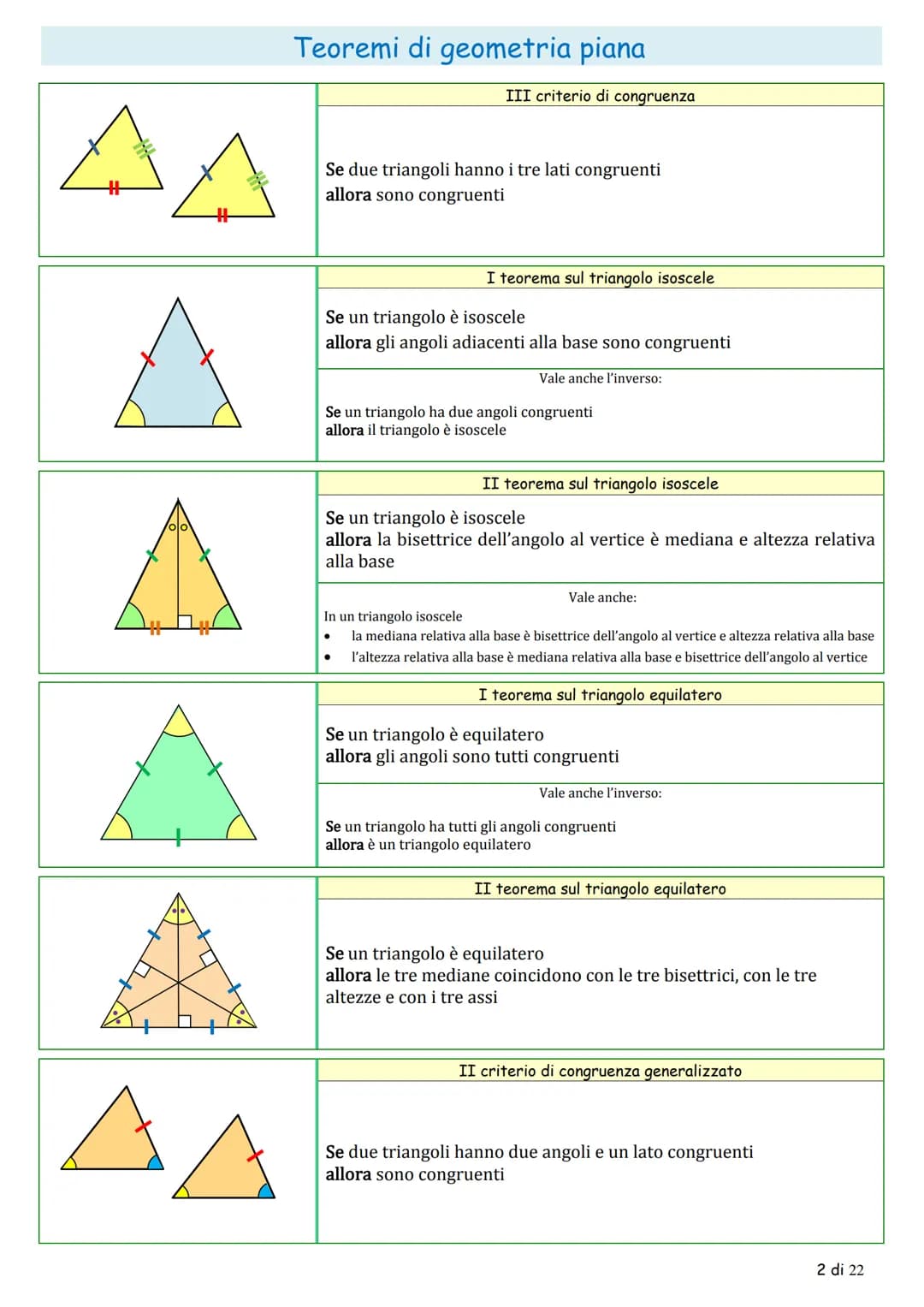 Teoremi di geometria piana
la congruenza
teoremi sugli angoli
teorema sugli angoli complementari
$
\alpha
$
$
\gamma
$
$
\beta
$
Se d