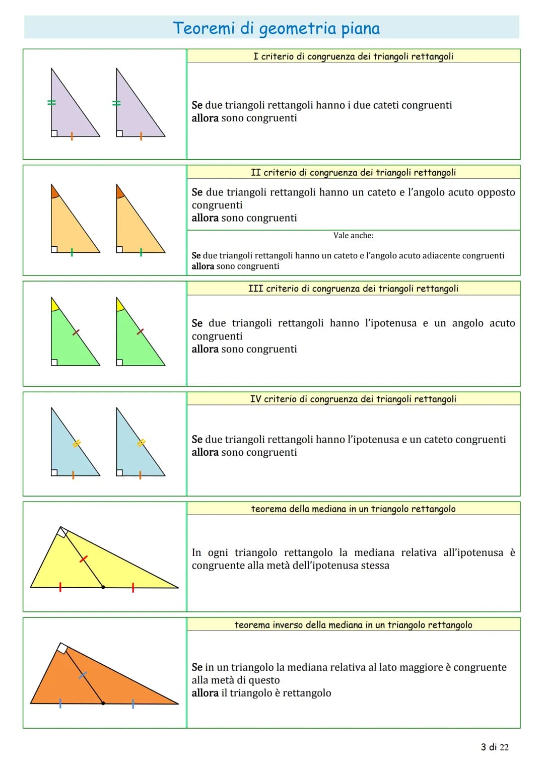 Teoremi di geometria piana
la congruenza
teoremi sugli angoli
teorema sugli angoli complementari
$
\alpha
$
$
\gamma
$
$
\beta
$
Se d