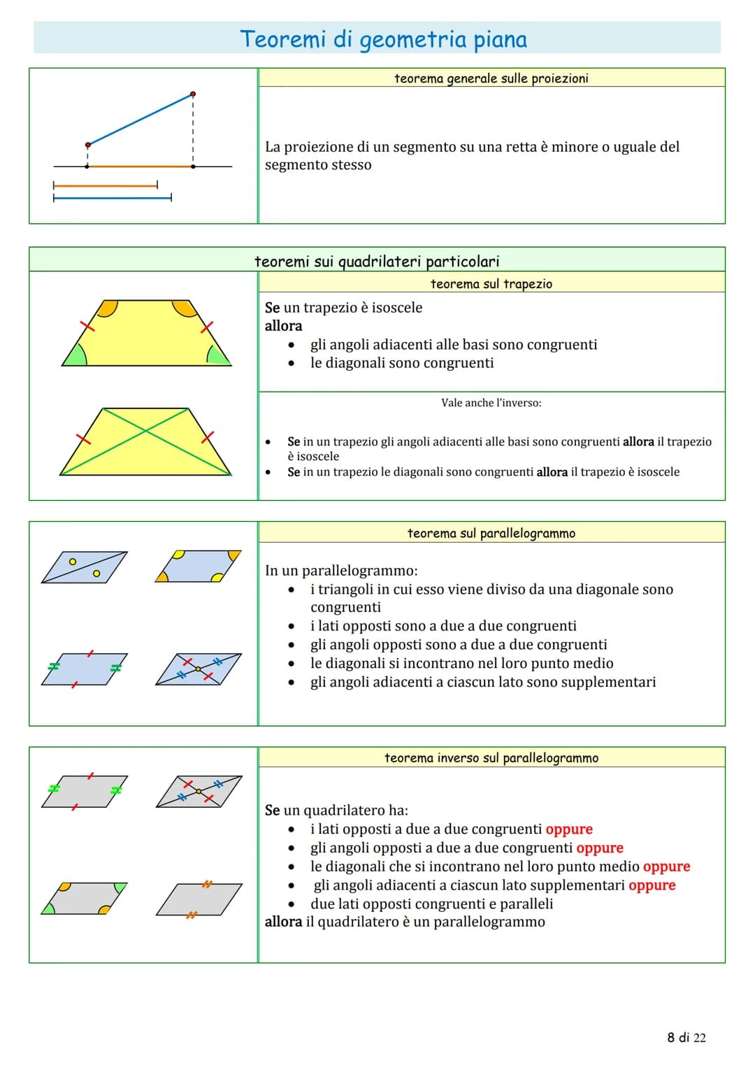 Teoremi di geometria piana
la congruenza
teoremi sugli angoli
teorema sugli angoli complementari
$
\alpha
$
$
\gamma
$
$
\beta
$
Se d