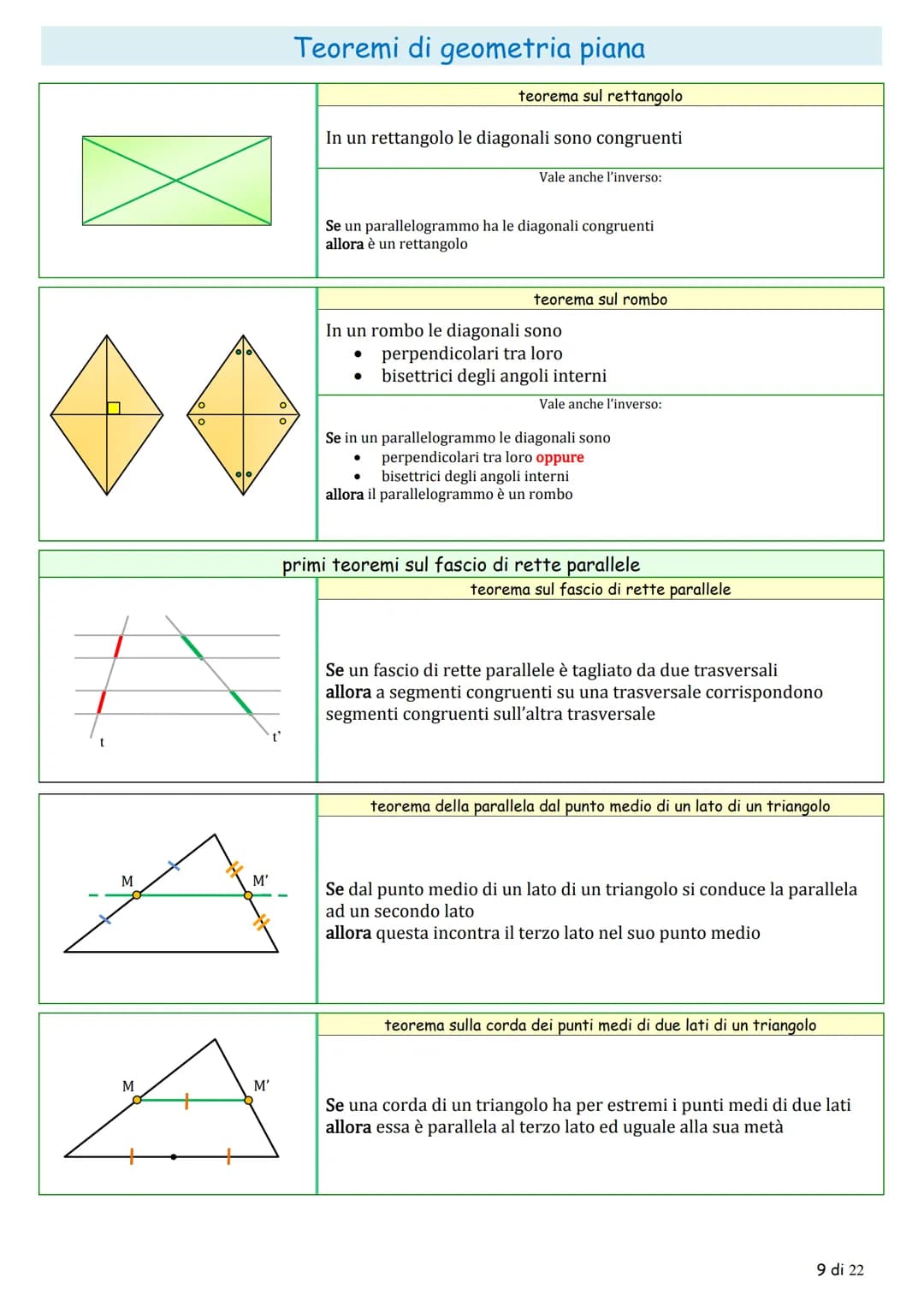 Teoremi di geometria piana
la congruenza
teoremi sugli angoli
teorema sugli angoli complementari
$
\alpha
$
$
\gamma
$
$
\beta
$
Se d