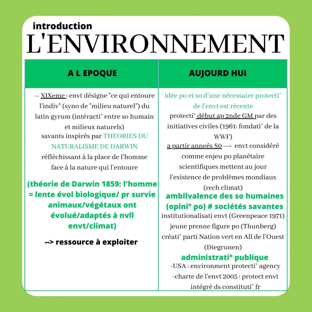 # introduction
L'ENVIRONNEMENT
| AL EPOQUE | AUJOURD HUI |
| ----------- | ----------- |
| XIXeme: envt désigne "ce qui entoure l'indiv" (s