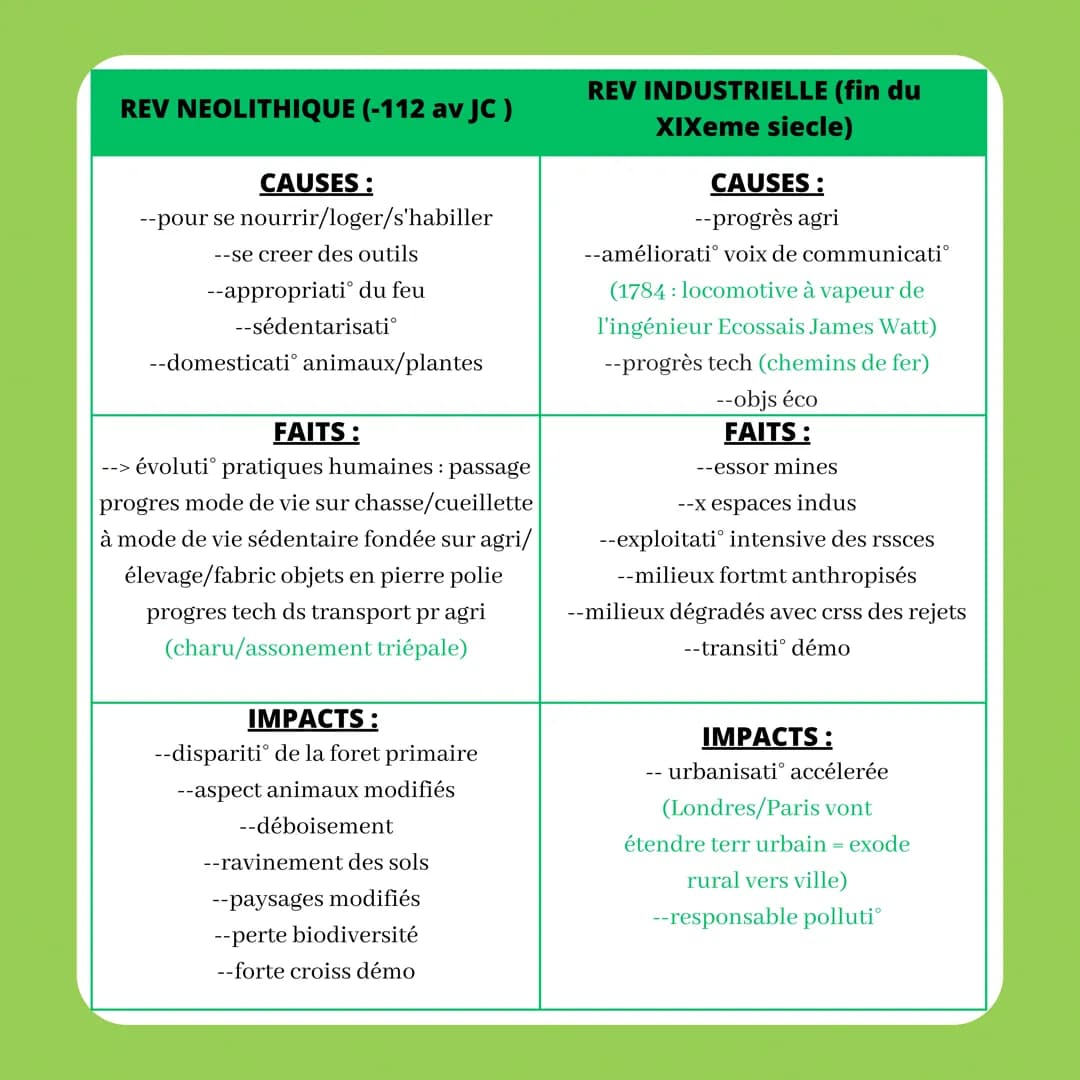 # introduction
L'ENVIRONNEMENT
| AL EPOQUE | AUJOURD HUI |
| ----------- | ----------- |
| XIXeme: envt désigne "ce qui entoure l'indiv" (s