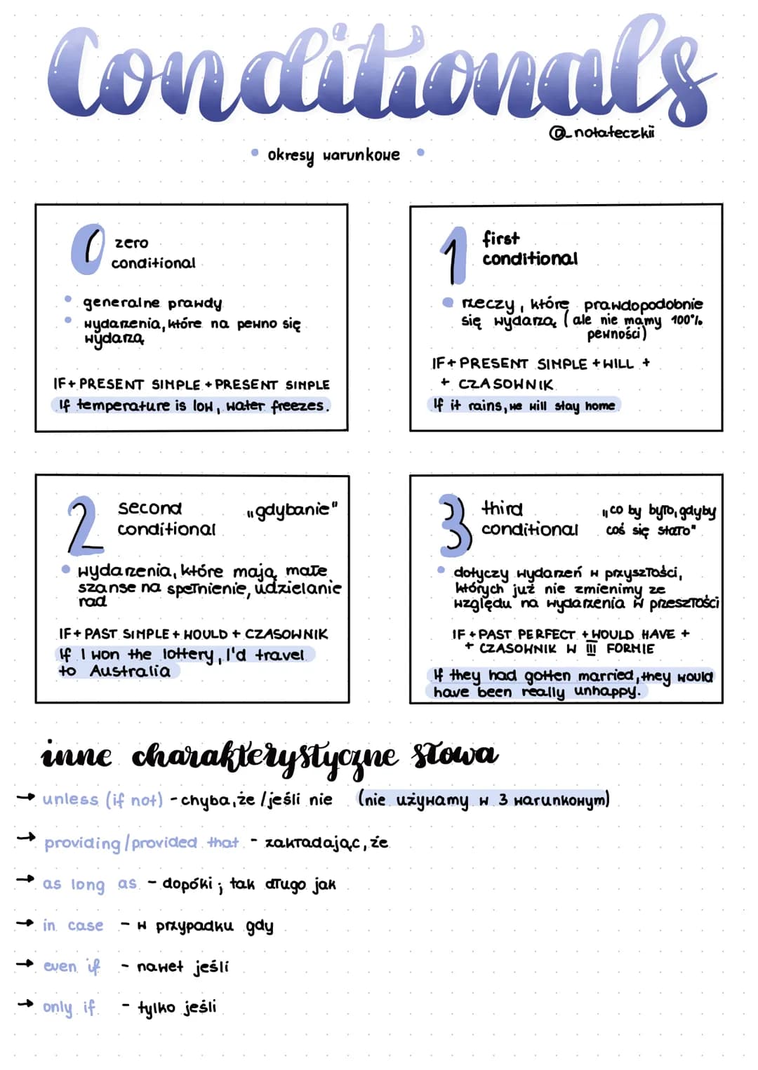 # Conditionals
* okresy warunkowе
@notateczkii
0
zero
conditional
* generalne prawdy
* wydarzenia, które na pewno się
Hydarza