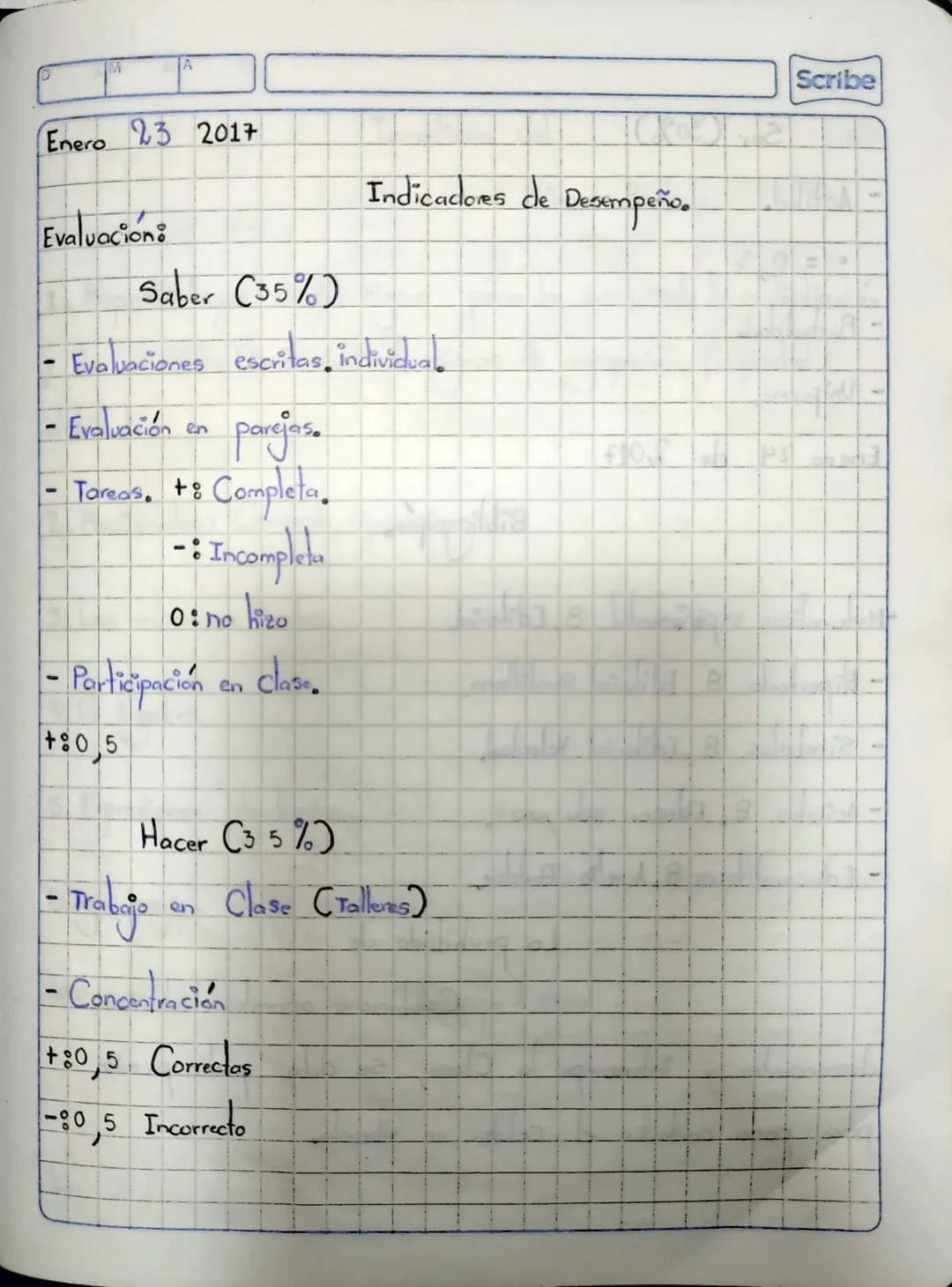 M
A
T
E
Mati
cas A
Enero 23 2017
Evaluación:
Indicadores de Desempeño.
Saber (35%)
- Evaluaciones escritas, individual.
- Evaluación en