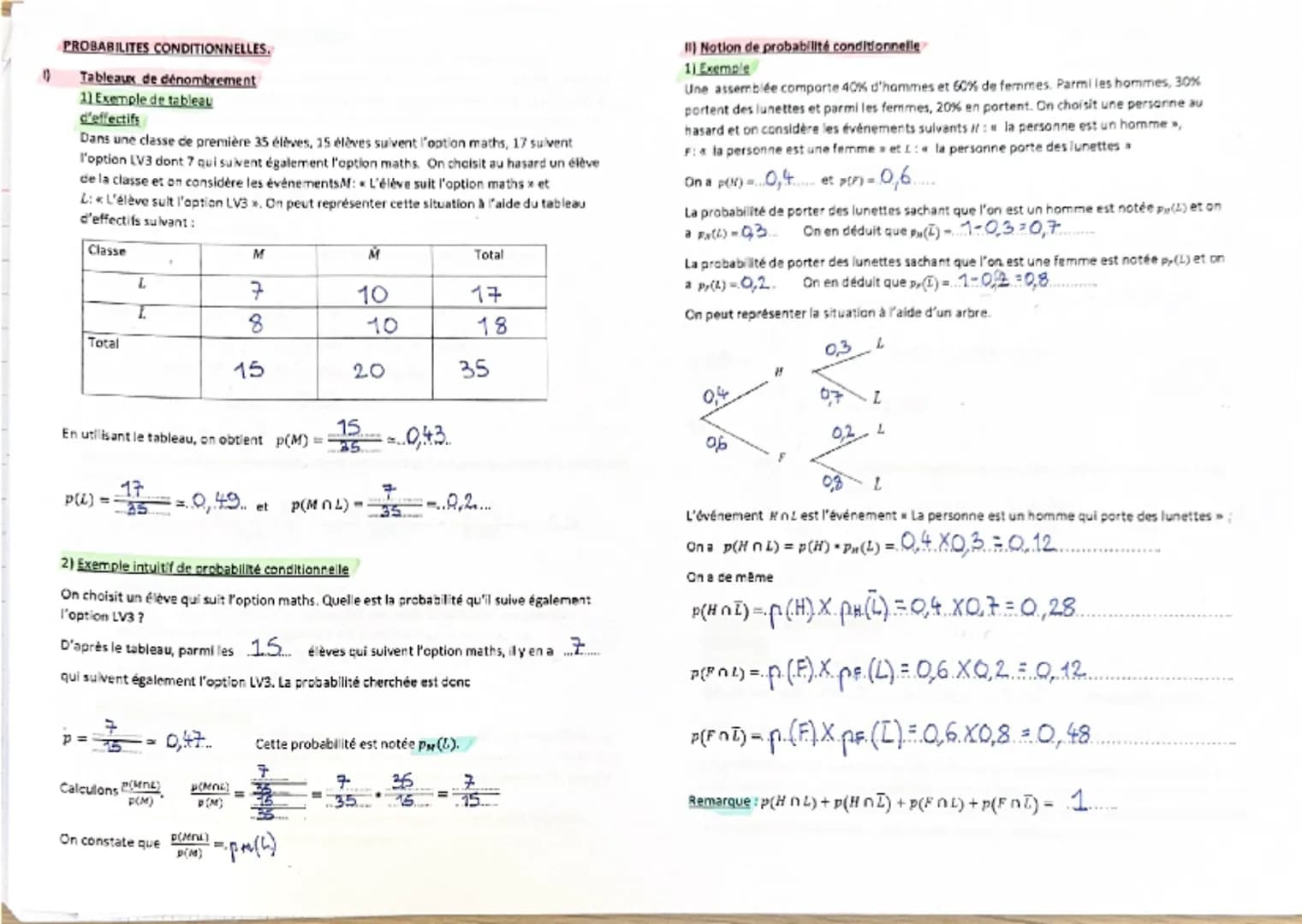 PROBABILITES CONDITIONNELLES.
Tableaux de dénombrement
1) Exemple de tableau
d'effectifs
Dans une classe de première 35 élèves, 15 élèves s