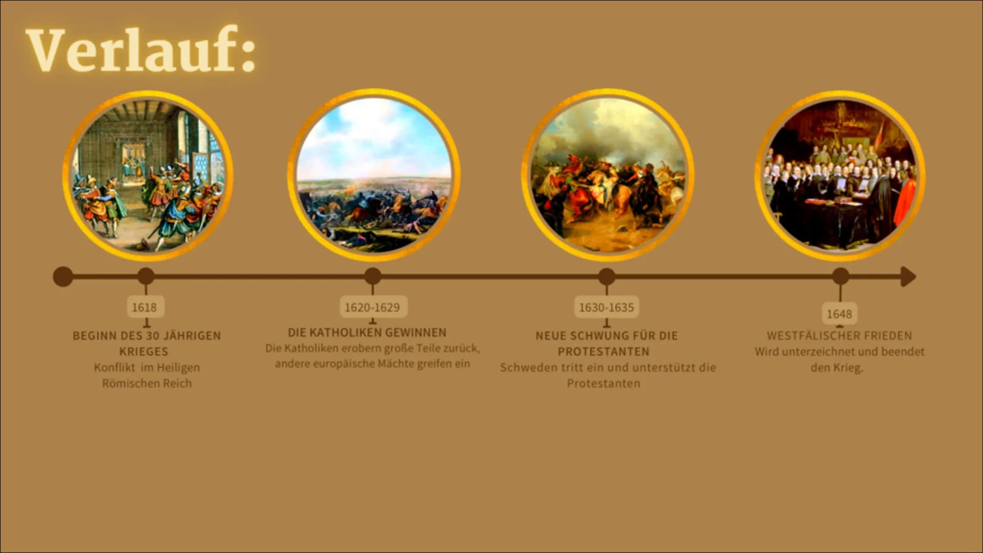 30 jähriger Krieg
1618-1648
Ging es um Macht oder um Glauben? Gliederung
• Ursache
• Teilnehmer/Ziele
• Verlauf
• Ort
• Folgen
➤ Antwort a