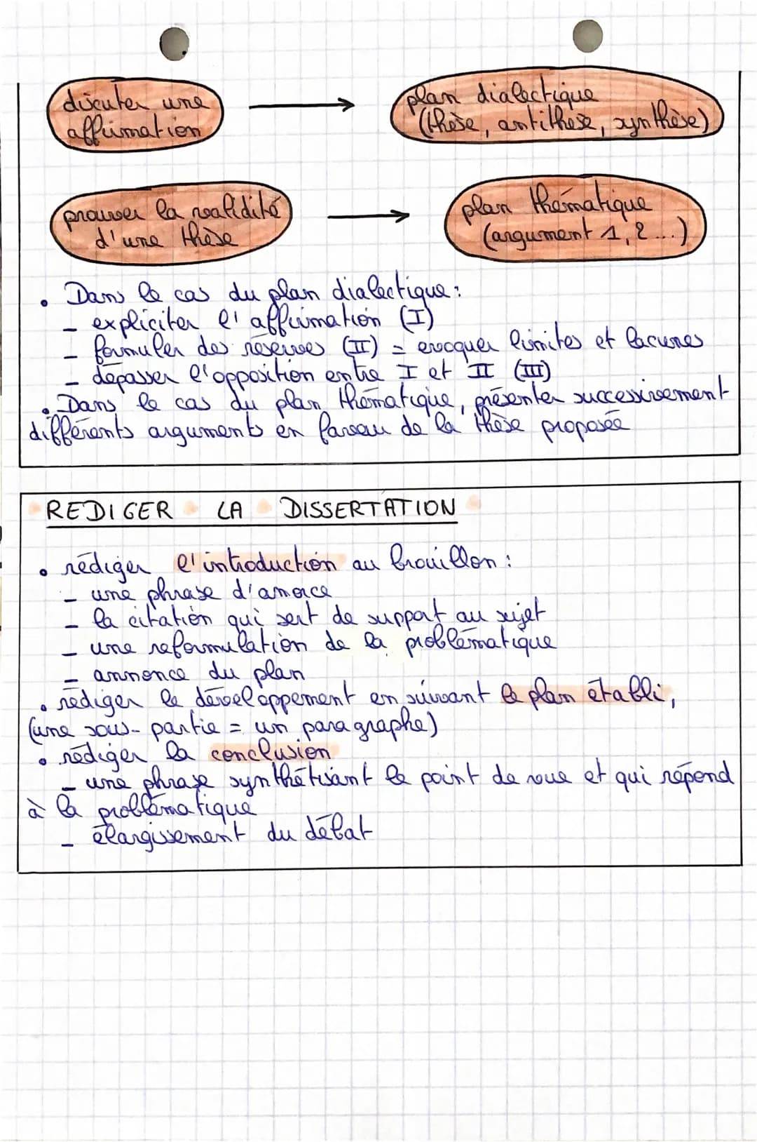 # FRANCAIS
La Dissertation
ANALYSER LE SUJET
* le sujet se présente en général sous la forme d'une question
ou sous la forme d'une citat