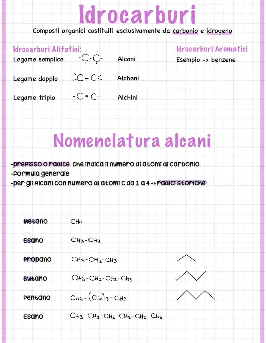 # Idrocarburi
Composti organici costituiti esclusivamente da carbonio e idrogeno
Idrocarburi Alifatici:
Legame semplice -C-C- Alcani
Idr