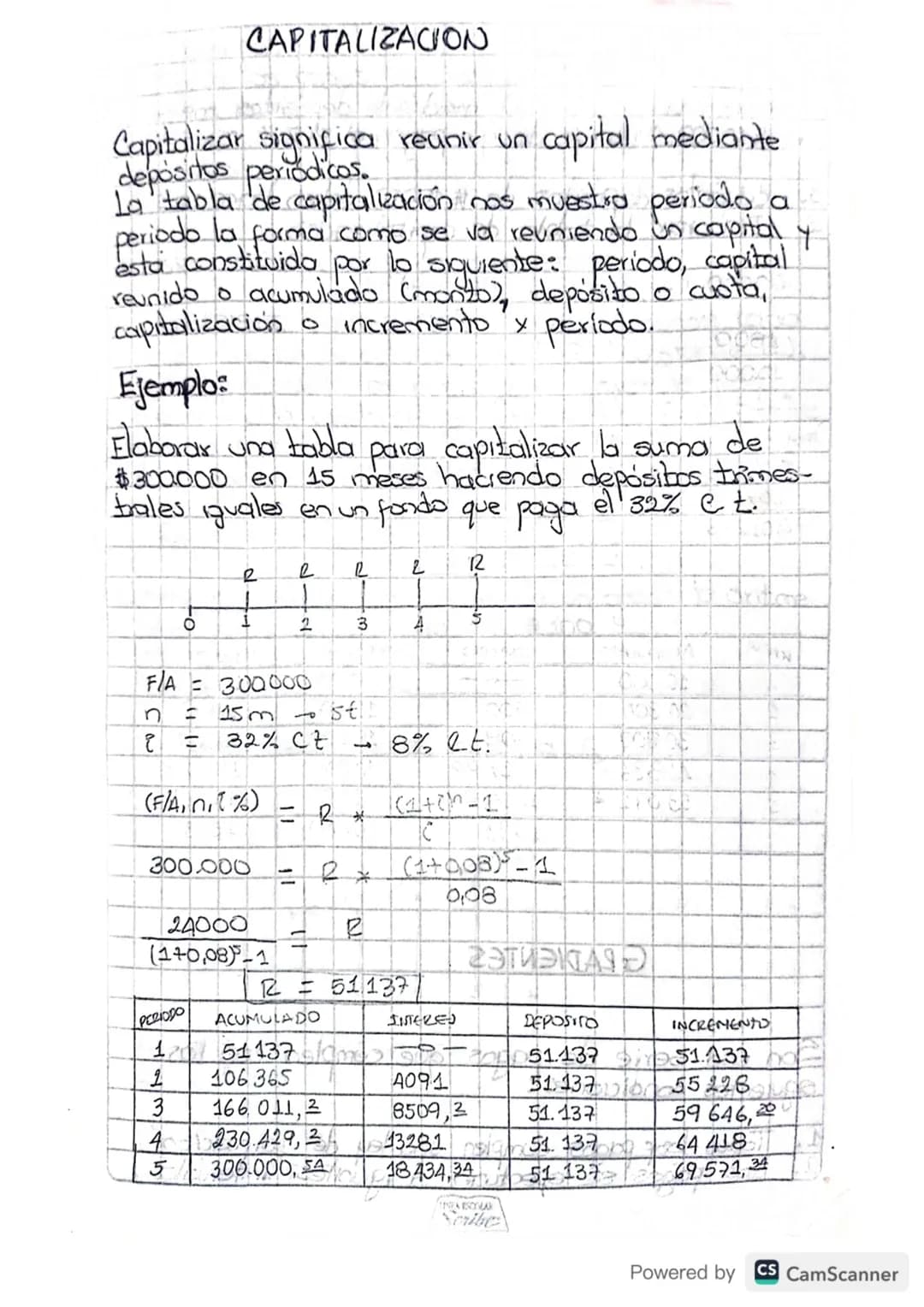 # CAPITALIZACION
Capitalizar significa reunir un capital mediante
depósitos periódicos.
La tabla de capitalización nos muestra periodo a
pe