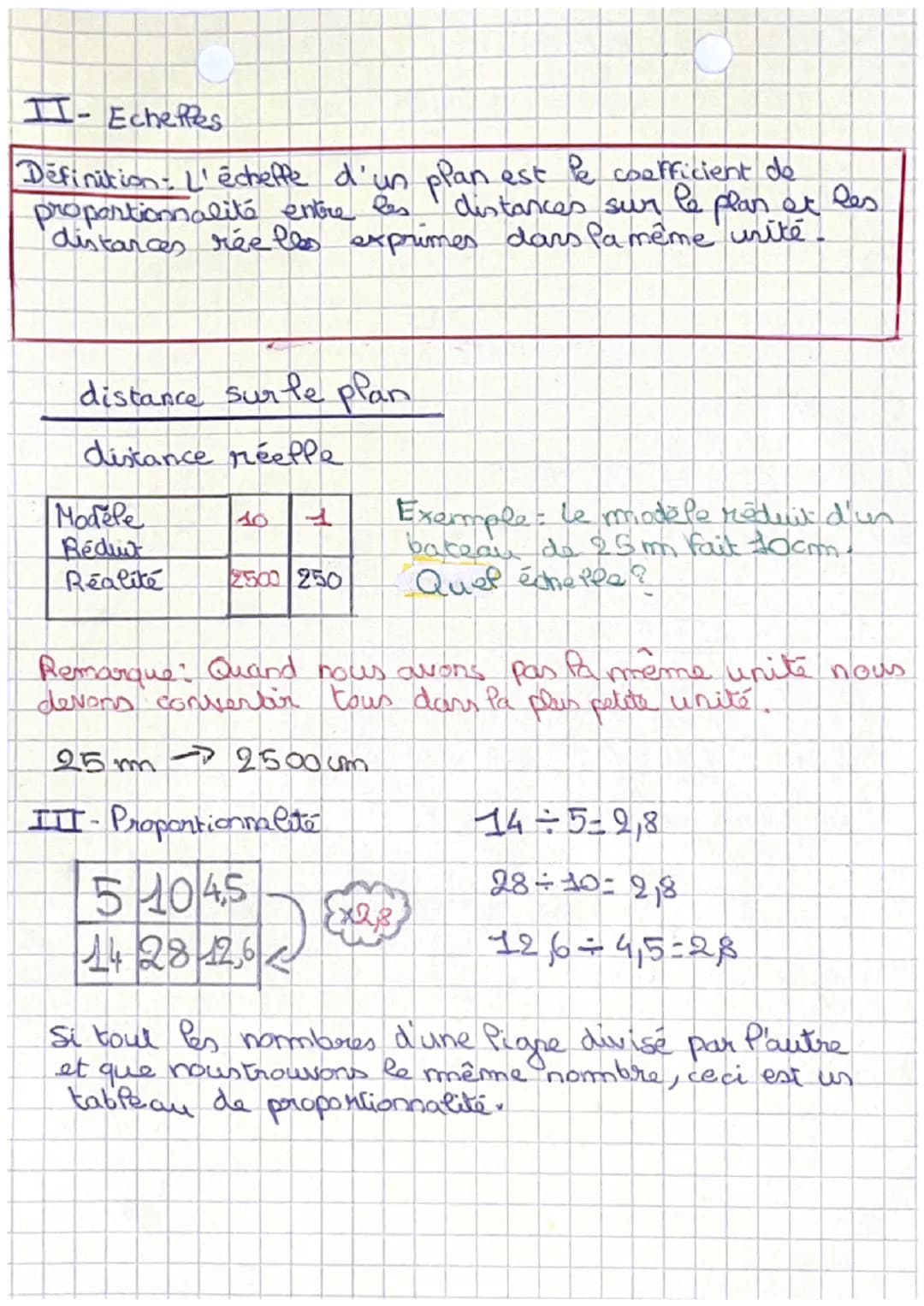 MATHS
Contrope 14/04/23
I-Pourcentage
Pour calculer un pourcentage à partir de nombres:
Le plus grand nombre = TOTAL
Nombre à calcutor =
