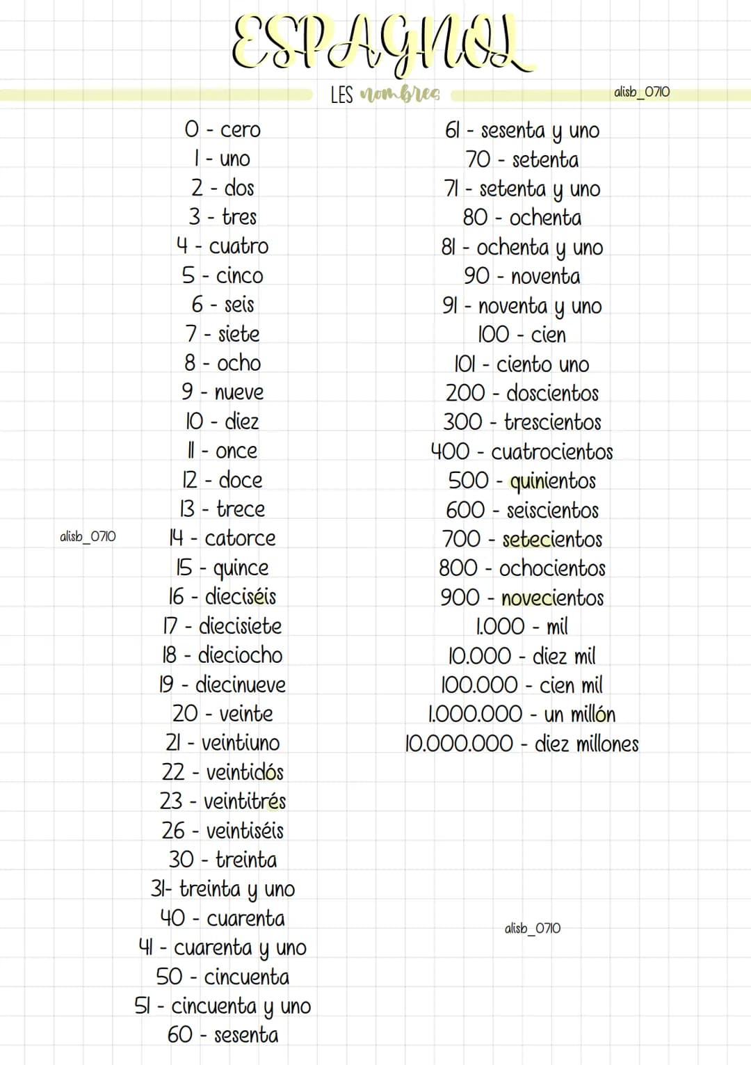 alisb_0710
# ESPAGNOL
## LES nombres
O - cero
1 - uno
2- dos
3 - tres
4 - cuatro
5- cinco
6 - seis
7 - siete
8 - ocho
9 - nueve
10 - diez
Il
