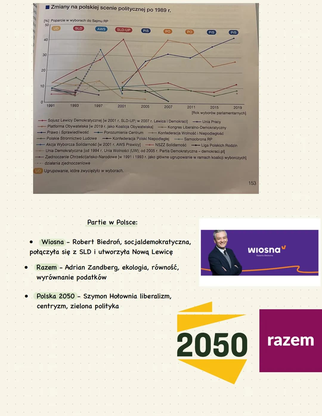 @olunia
# Systemy partyjne i wyborcze
1. Partie polityczne
Partia polityczna - dobrowolna organizacja dążąca do zdobycia lub utrzymania wł