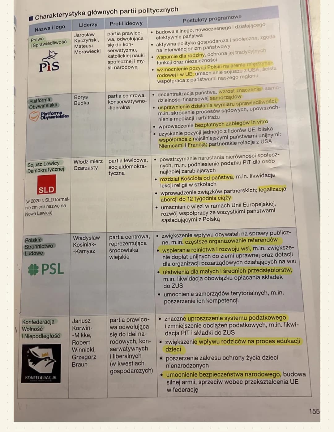 @olunia
# Systemy partyjne i wyborcze
1. Partie polityczne
Partia polityczna - dobrowolna organizacja dążąca do zdobycia lub utrzymania wł