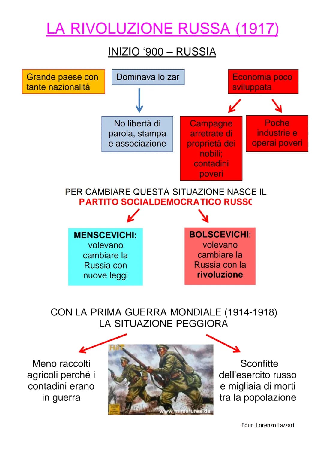 <h2>Contesto storico</h2>
<p>All'inizio del '900, la Russia era un grande paese con molte nazionalità, dominato dallo Zar. Non c'era libert