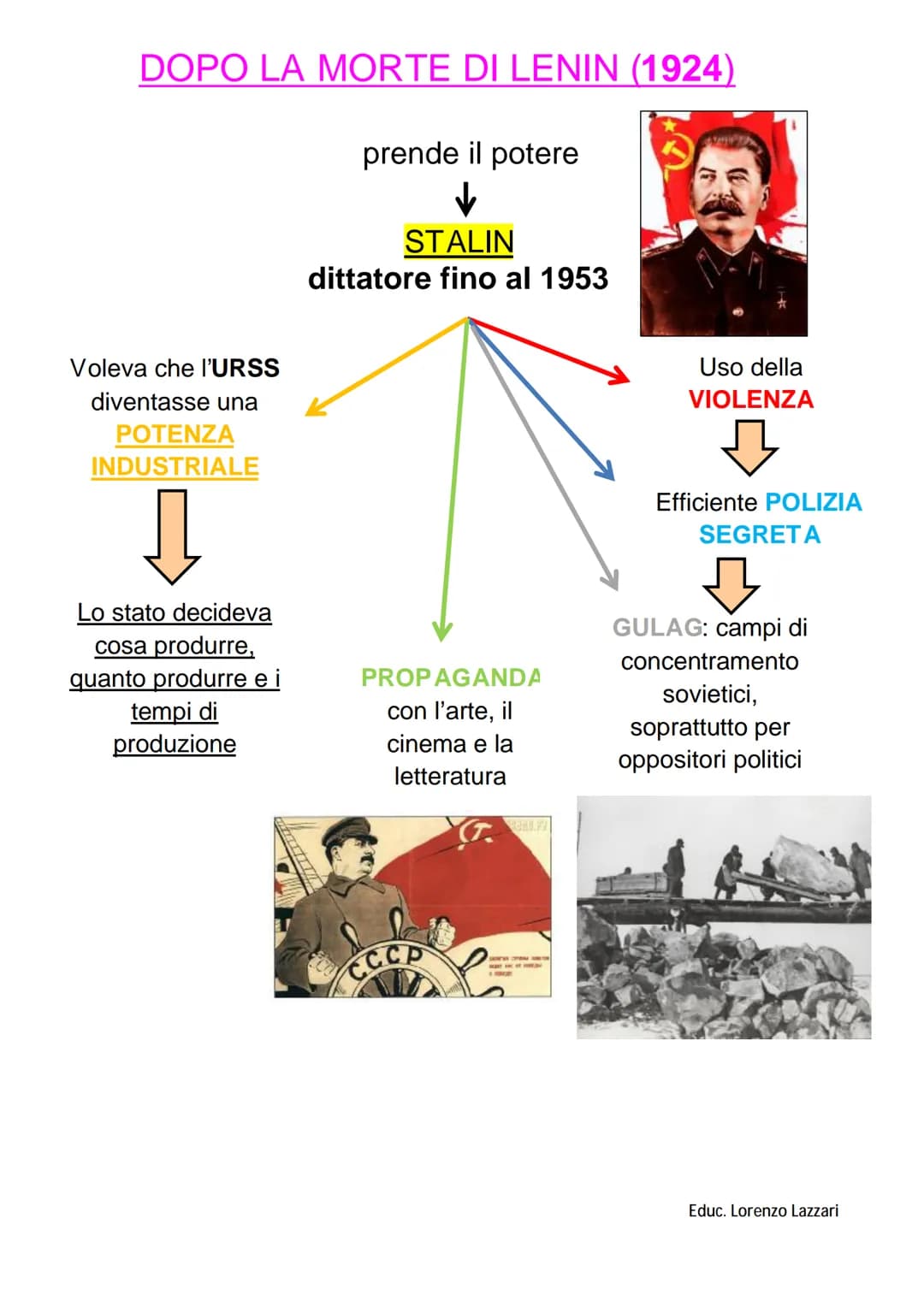 <h2>Contesto storico</h2>
<p>All'inizio del '900, la Russia era un grande paese con molte nazionalità, dominato dallo Zar. Non c'era libert