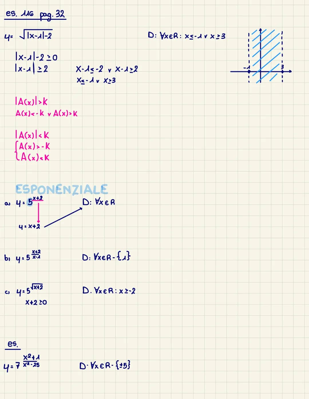 INTERVALLI E INTORNI
es. 72 pag. 32
$4* \frac{x^2+1}{2x+5}$
$2x+5\neq0$
$\forall x \in R -\{-\frac{5}{2}\}$
$2x\neq-5$
$X\neq-\frac{5}{2}$
e