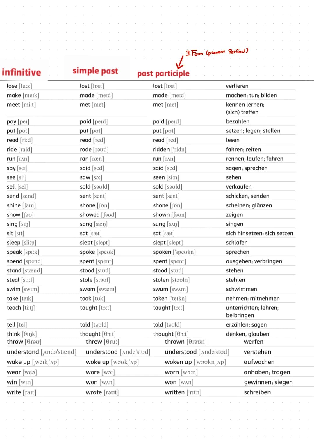 # List of irregular verbs
Here you can find the
past forms of the
100 irregular verbs.
infinitive
simple past
past participle
German
be [bi