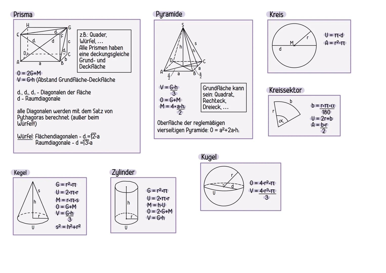 # mathe basics
Binomische Formeln
(a+b)² = a²+2ab+b²
1.BF
(a-b)² = a²-2ab-b²
2.BF
(a+b)(a-b) = a²-b²
3.BF
Satz des Pythagoras
C
b
a
a² +