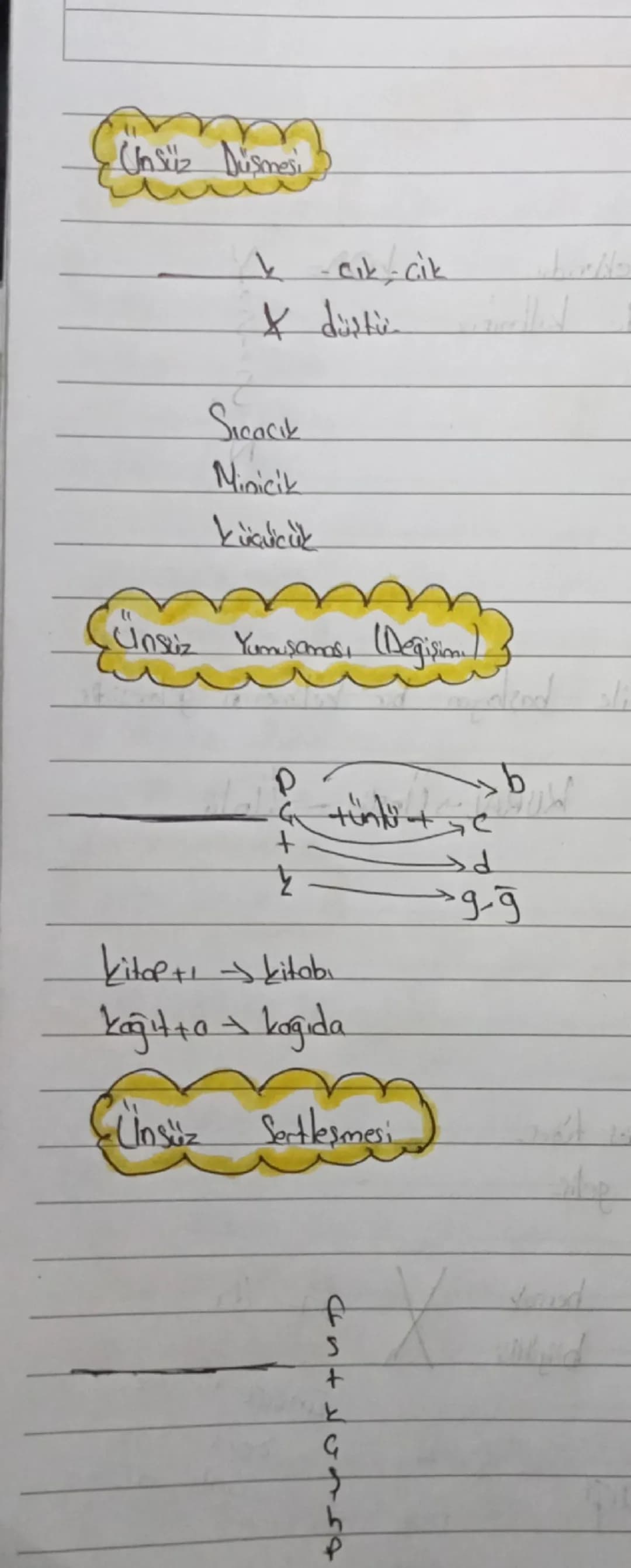 SES OJAYIARI
Unlü Düşmesi
→Ağızti = ağzı
→ Bunun tu Burmu
→ Omuz+U= Omzu
→Akirti - fiksi
Ses olayı varsa etmek eylemek, Olmok kılmak
buyur