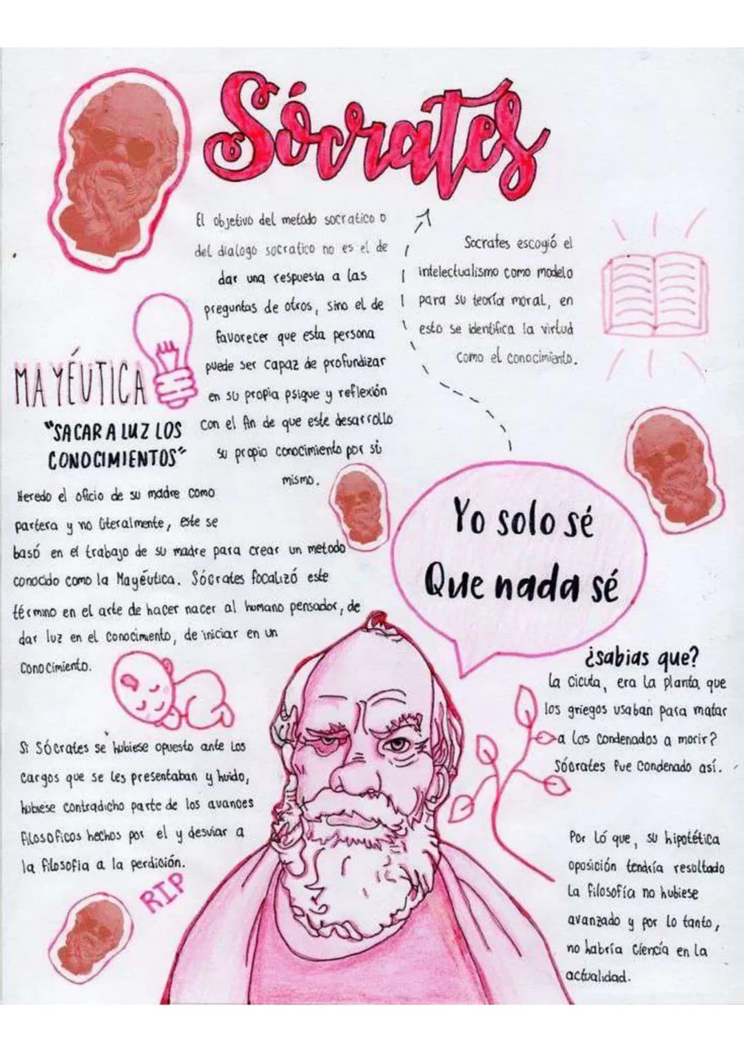 # Sócrates
El objetivo del metodo socratica o
del dialogo socratico no es el de
dar una respuesta a las
preguntas de otros, sino el de
favo