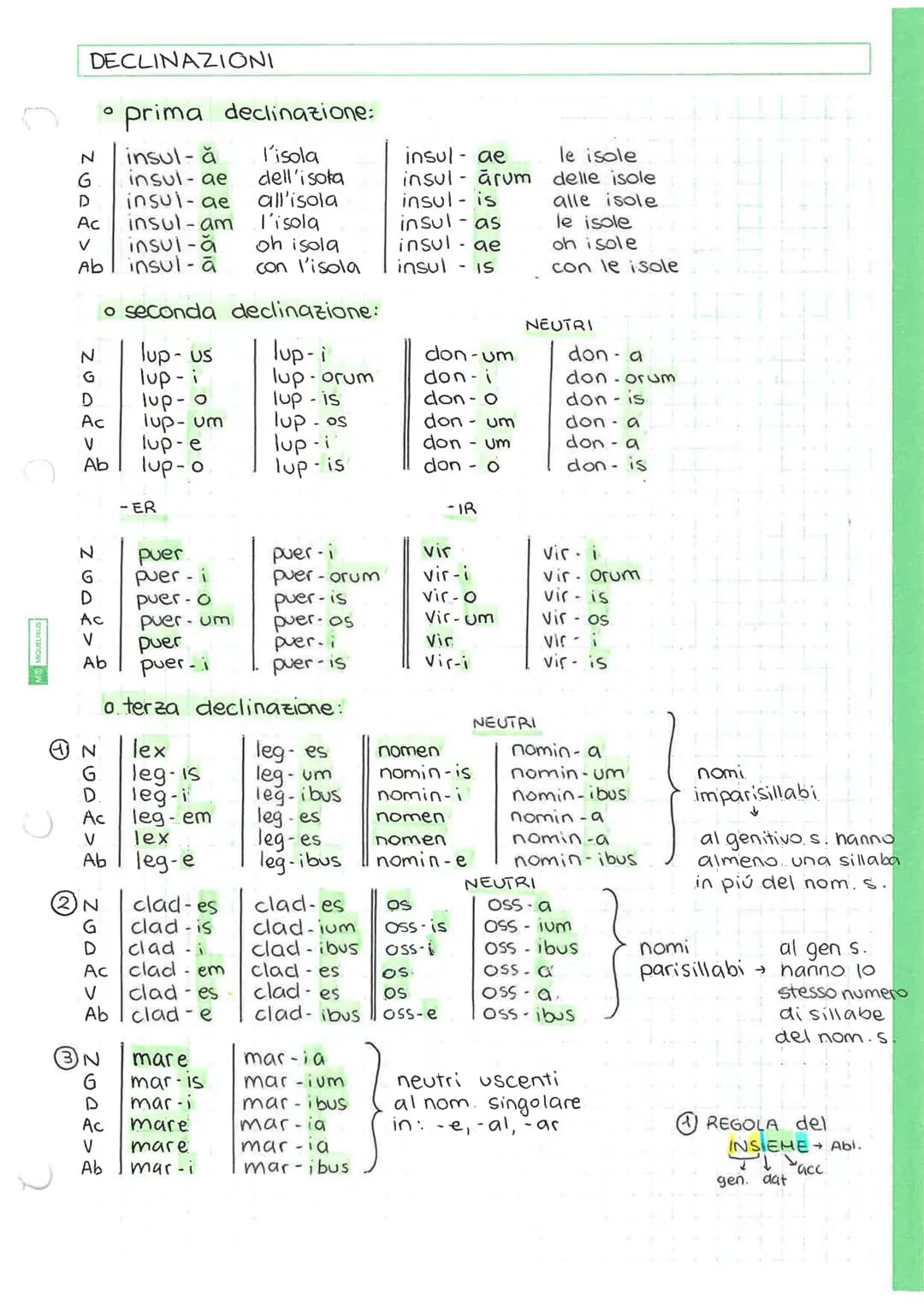 DECLINAZIONI
• prima declinazione:
N insul-a l'isola insul- ae le isole
G insul-ae dell'isoka insul-arum delle isole
D insul-ae all'isola i