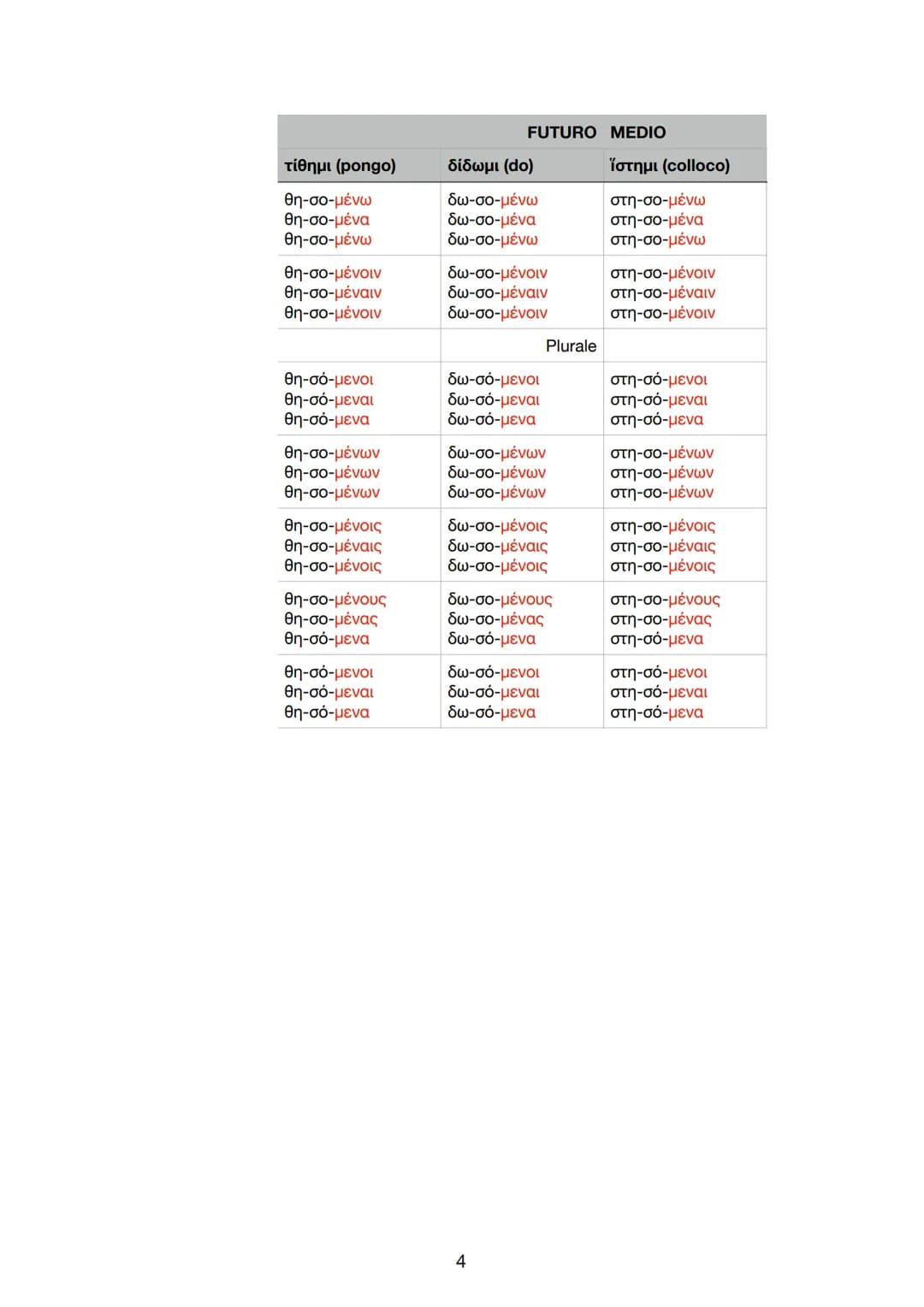 PRESENTE
Ιστημα (0000)
INDICATIVO
00
CONGIUNTIVO
OTTATIVO
IMPERATIVO
ειστού την
ιστοί μεν
어어어어어어어어어어어어어어어
PRESENTE MEDIO-PASSIVO