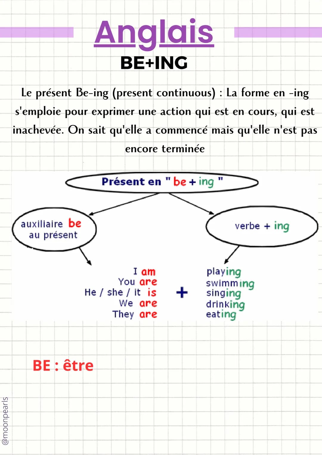 @moonpearls
# Anglais
## BE+ING
Le présent Be-ing (present continuous) : La forme en -ing
s'emploie pour exprimer une action qui est en cou