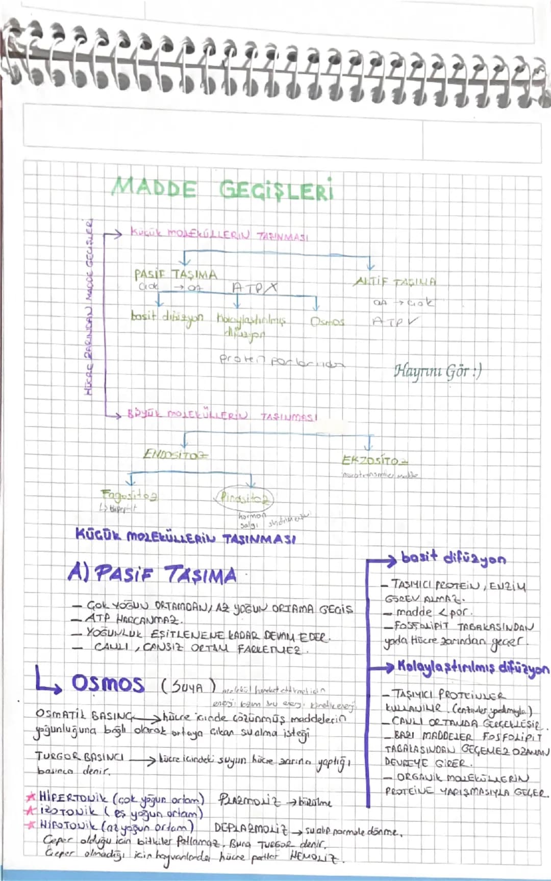 # HICRE PARINDAN MACCE GECISLER
# MADDE GEGİŞLERİ
→Küçük MOLEKULLERIN TAŞINMASI
↓
PASİF TAŞIMA
adet
basit dibizyon hoaylaştış
ALTIF T