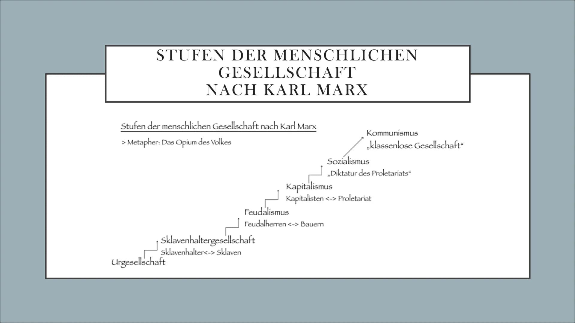 # KARL MARX
GESCHICHTLICHEN&BIOGRAFISCHEN HINTERGRUND
Emily
G1 eR GLIEDERUNG
• Biografie
• Lebenslauf
• Historischer Hintergrund
• Allge