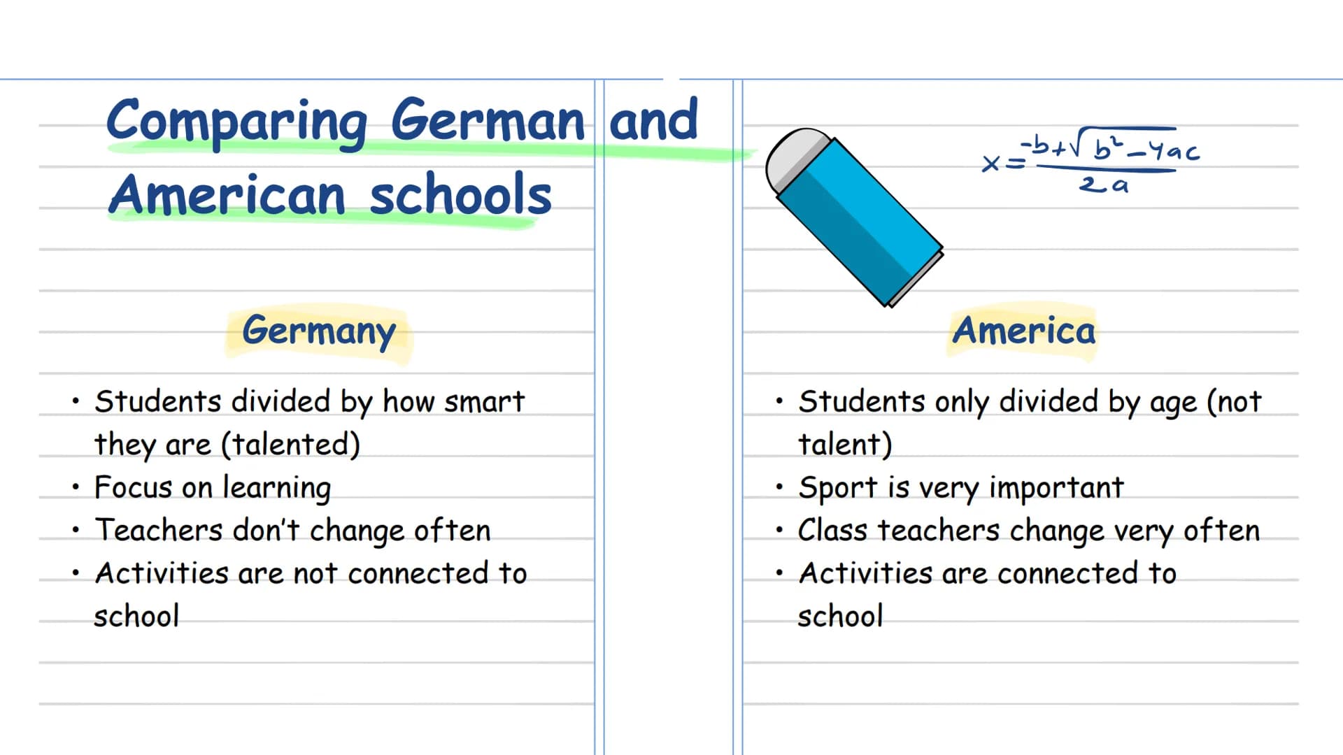 American
Schools
Ilona 8b # Table of Content
$a²+b² = c²$
# High School
# School types
* School system
* Private schools
* Homesc