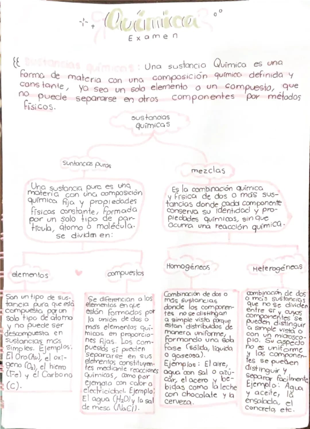+ Quámikca
+
Examen
。。
& sustancias químicas: Una sustancia Quimica es una
Forma de materia con una composición química definida y
constant