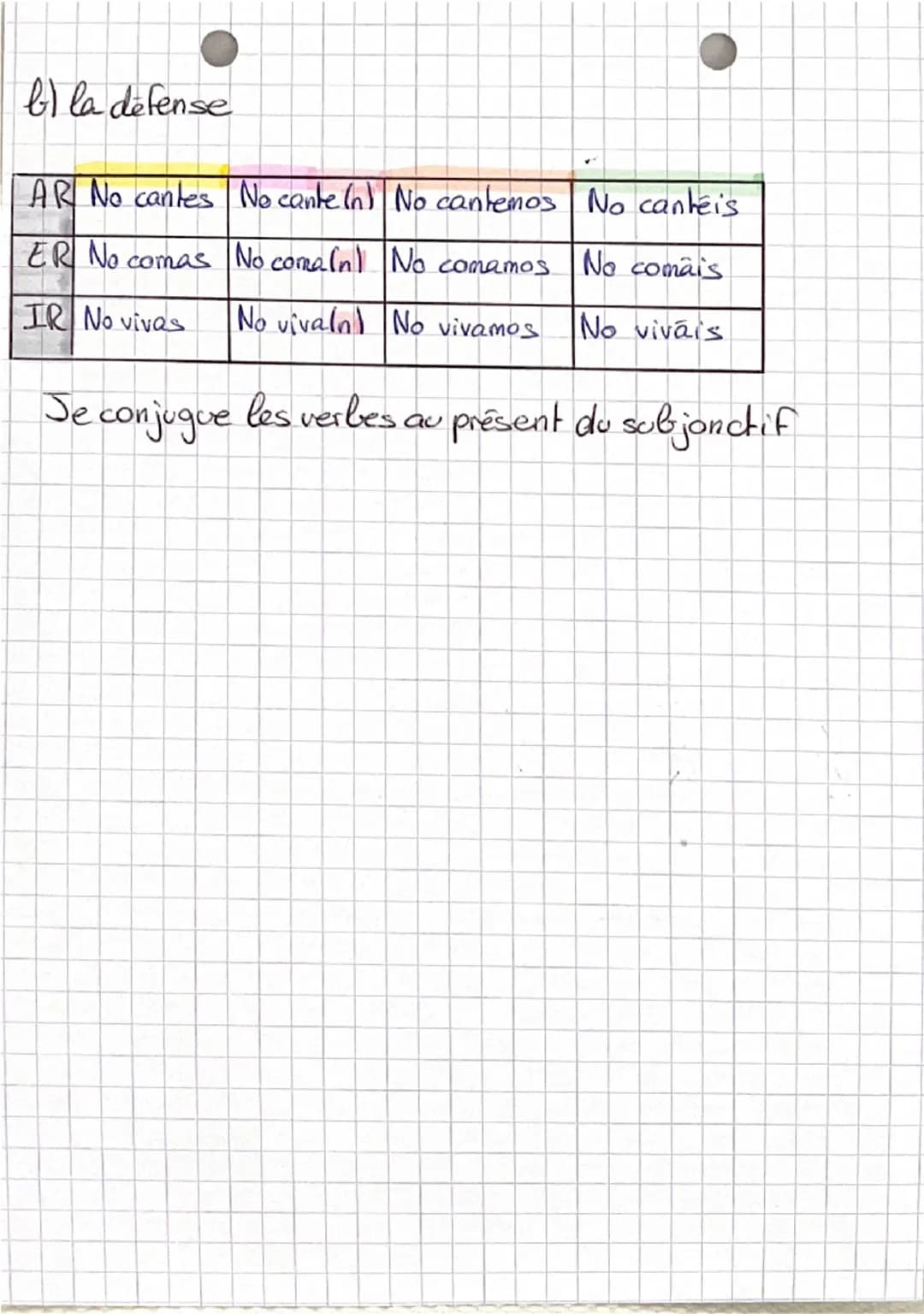 # L'impératif
a- les impératifs d'ordre
| | to | usted | nosotros | vosotros | ustedes |
| :------- | :----- | :------ | :-