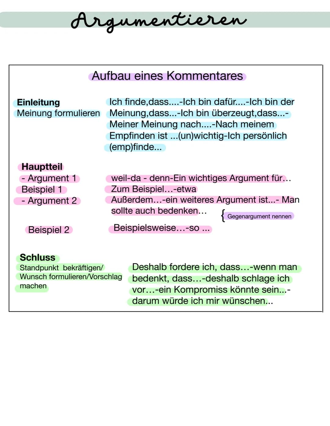 # Argumentieren
Aufbau eines Kommentares
Einleitung
Meinung formulieren
Hauptteil
- Argument 1
Beispiel 1
Argument 2
Beispiel 2
Schluss