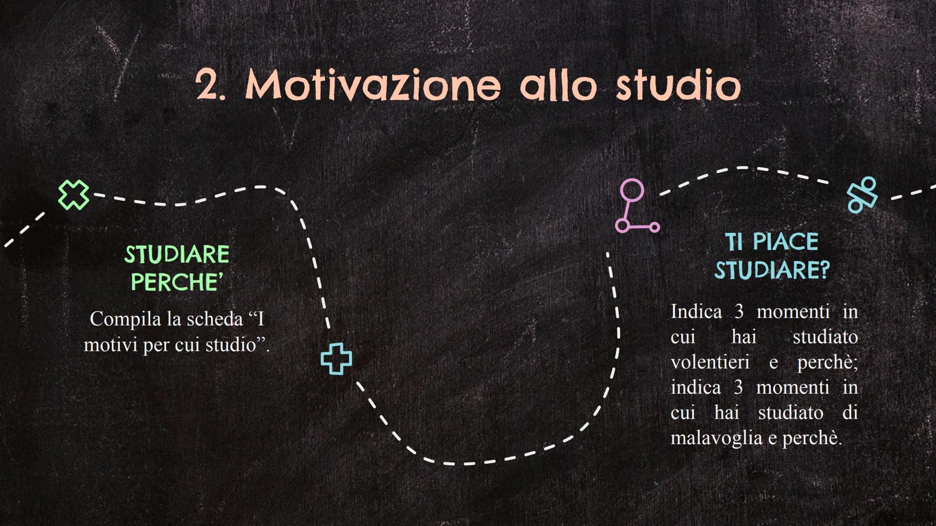 Lezioni di metodo
di studio
A.S. 2022/'23
Prof.ssa Chiara Bassanelli Cos'è il metodo di studio?
È la strada per organizzare in
modo ottim